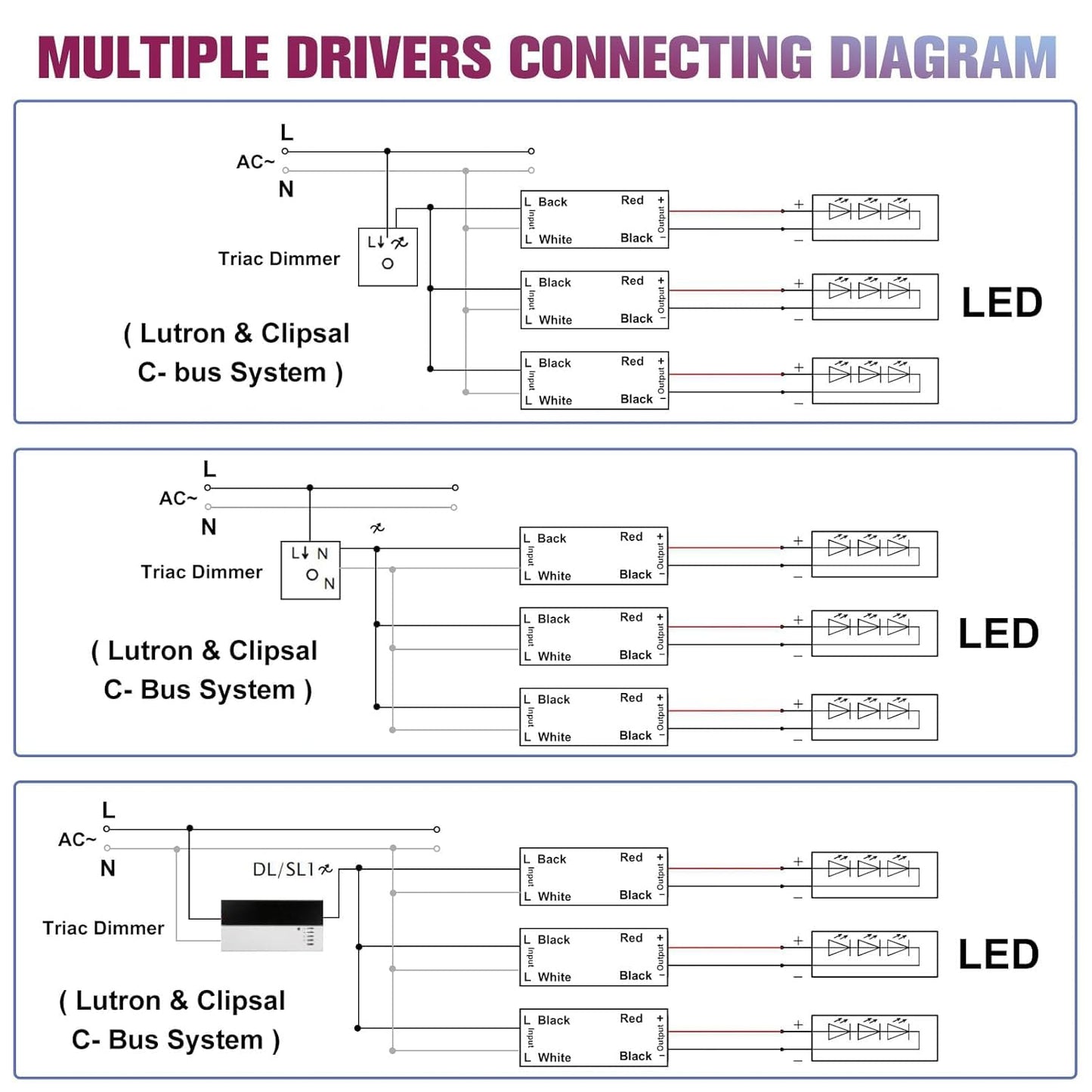 EMITEVER Triac Dimmable LED Driver,2 Packs 120W Power Supply,AC 120V to DC 24V Transformer,Compatible with Lutron and Leviton Dimmers,for LED Lighting,Class 2,ETL Certified,Waterproof IP66