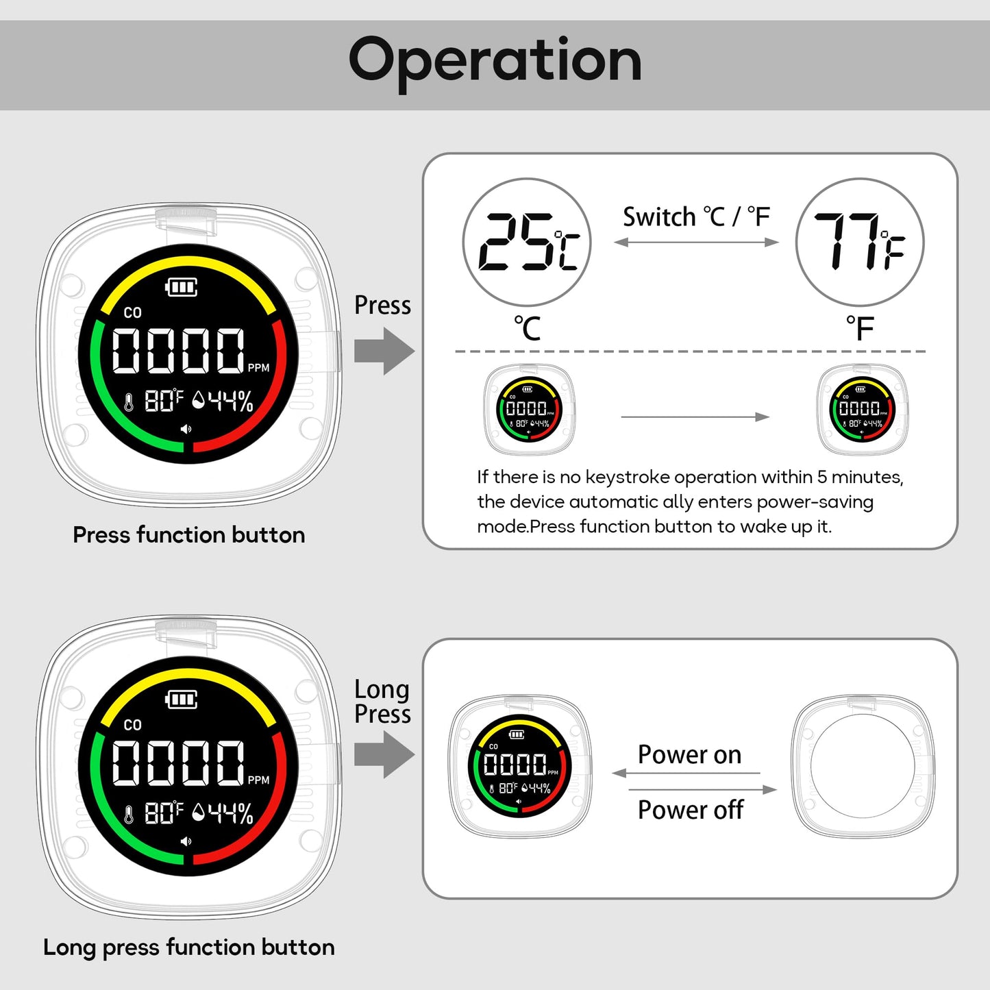[2025 Upgrade] Carbon Monoxide Detectors - Portable CO Detector for Travel [Real Time Safety Guard] Mini 3-in-1 Co Monitor w/Mag, RV CO Alarm Temp/Hum Sensor, Rechargeable CO Monitor 168H Standby