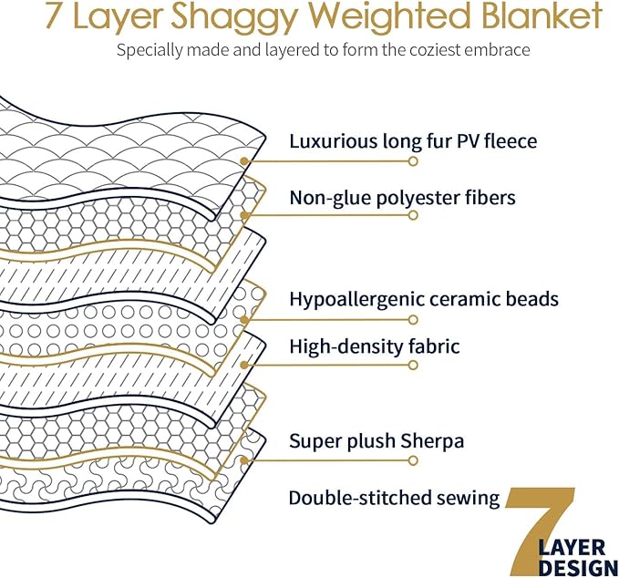 Mr. Sandman Faux Fur Weighted Blanket 20 lbs, Weighted Blanket Queen Size with Luxury Long Fur and Plush Sherpa Back, Super Warm Fuzzy Decorative Heavy Blanket Throw - 60"×80", Light Purple