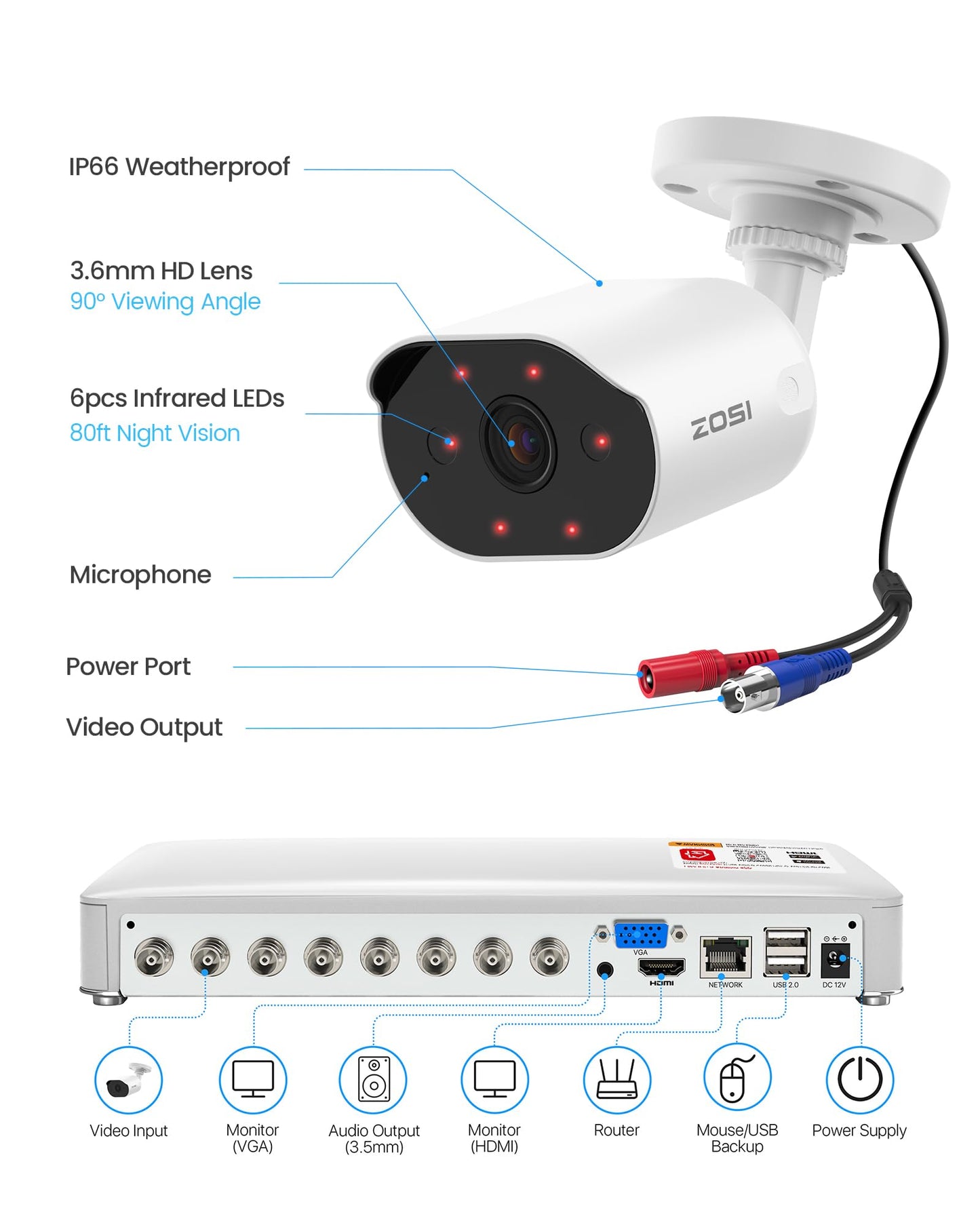 ZOSI 8CH Home Security Camera System with Audio, Person Vehicle Detection, Night Vision, 8pcs 1080P Outdoor Indoor Cameras, 8 Channel H.265+ Surveillance CCTV DVR with 1TB HDD for 24/7 Recording