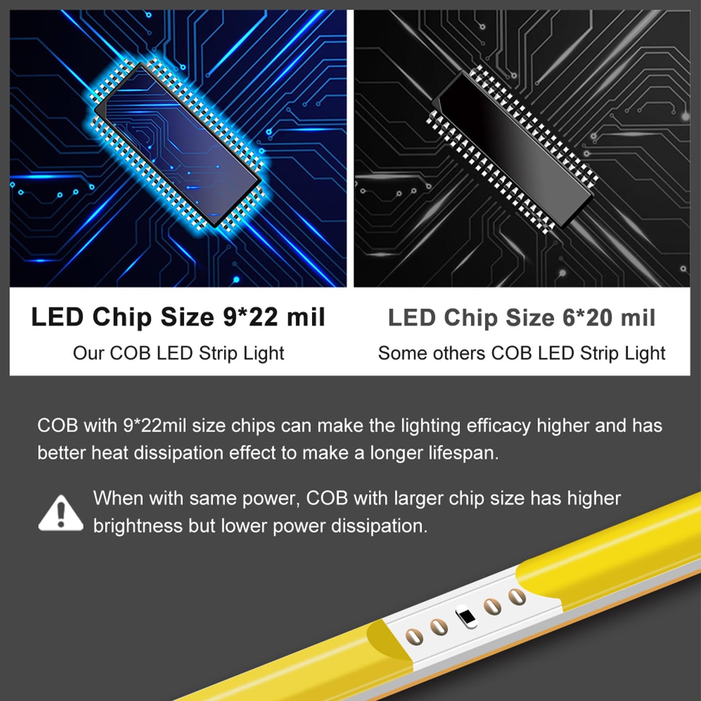 3mm COB Strip Light, DC 24V Blue 16.4ft Flexible Cuttable Ultra-Thin LED Tape CRI>90 Uniform Dotless 400LEDs/M LED Light for for Christmas Bedroom Home Kitchen Cabinet Decor (NO Power Supply)