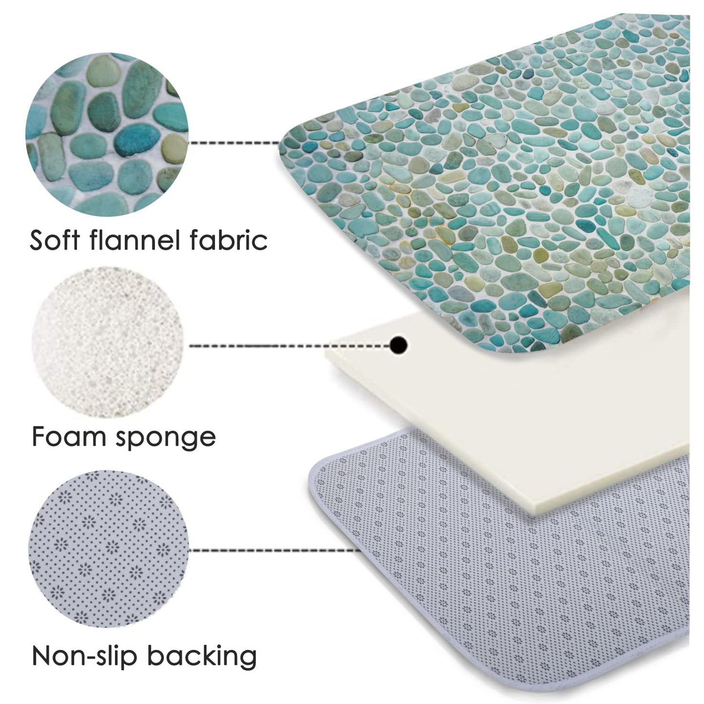 LYFANS Bathroom Uses Absorbent Non Slip Bath Mats, Kitchen Floor Mats, Artistic Small Stone 3D Carpets (24x16 Inches), and Flannel Memory Sponge Floor Mats for Bedside Living Rooms.