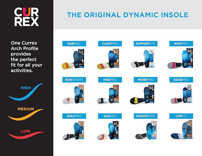 CURREX RunPro Insoles for Running Shoes, Arch Support Inserts to Help Reduce Fatigue, Prevent Injuries, Boost Performance for Men & Women (High Arch, Medium Size)