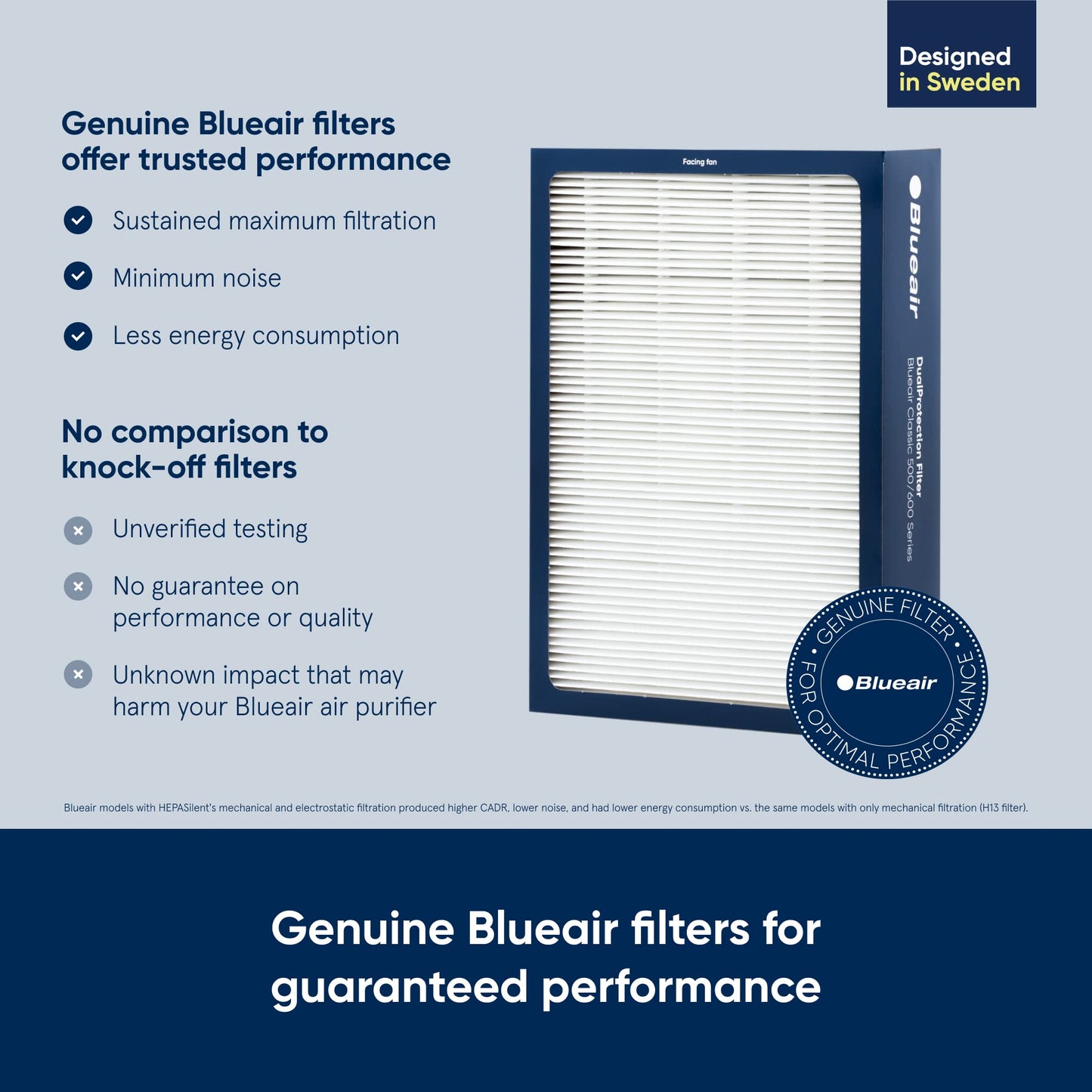 BLUEAIR Classic 500/600 Series Genuine Dual Protection Replacement Filter; fits Classic 580i, 680i, 501, 503, 505, 510, 550E, 555EB, 601, 605