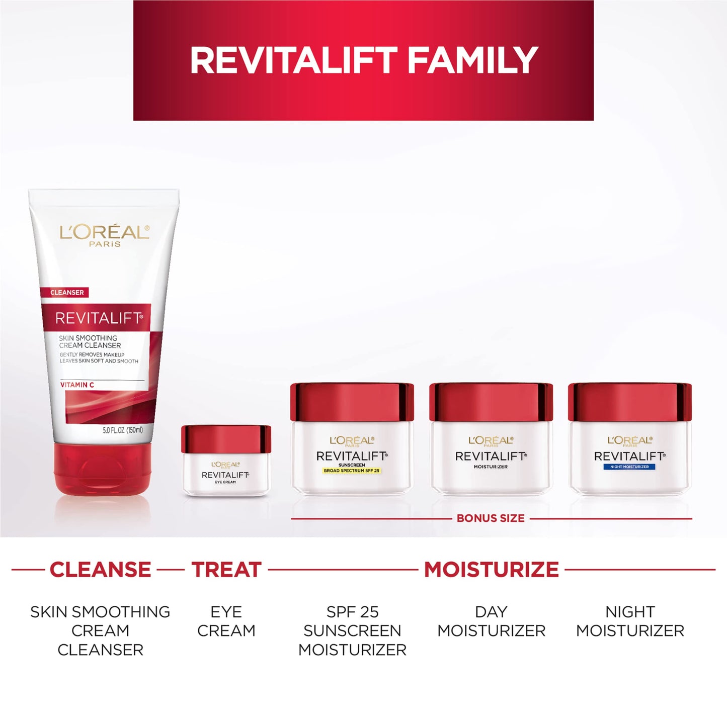L'Oreal Revitalift Anti Wrinkle + Firming Night Moisturizer 1.7 Ounce