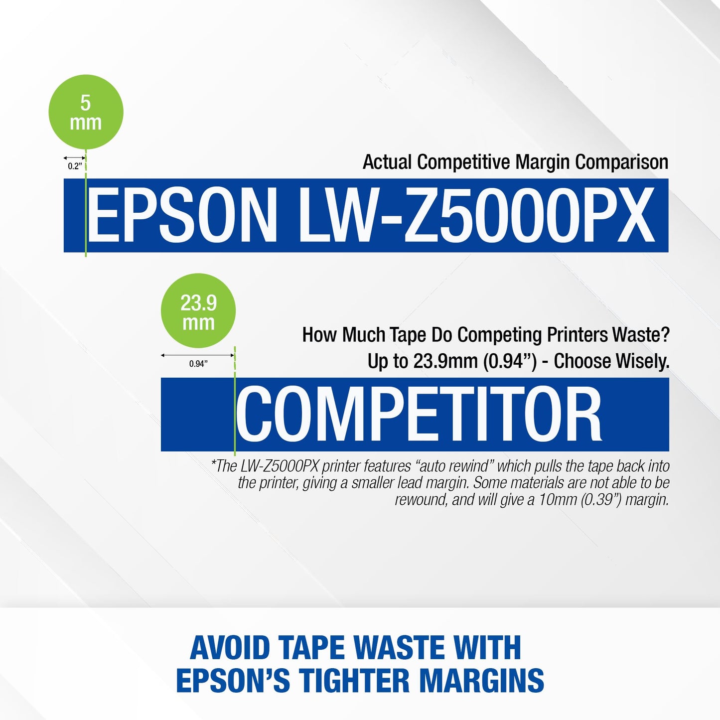 LABELWORKS Epson LW-Z5000PX Industrial Label Maker - Complete Printer Kit with Accessories, PX 147' Bulk Label Rolls, Desktop Printer