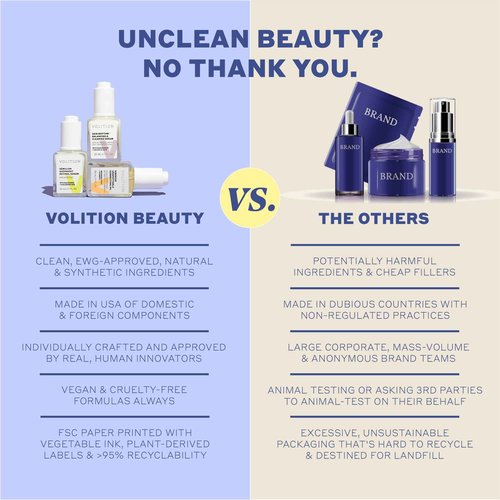 Volition Beauty Celery Green Cream with Peptides + Hyaluronic Acid | Oil-Free Facial Moisturizer for Normal to Combination Skin | Minimizes Pores, Improves Firmness & Reduces Wrinkles (1.7 fl oz)