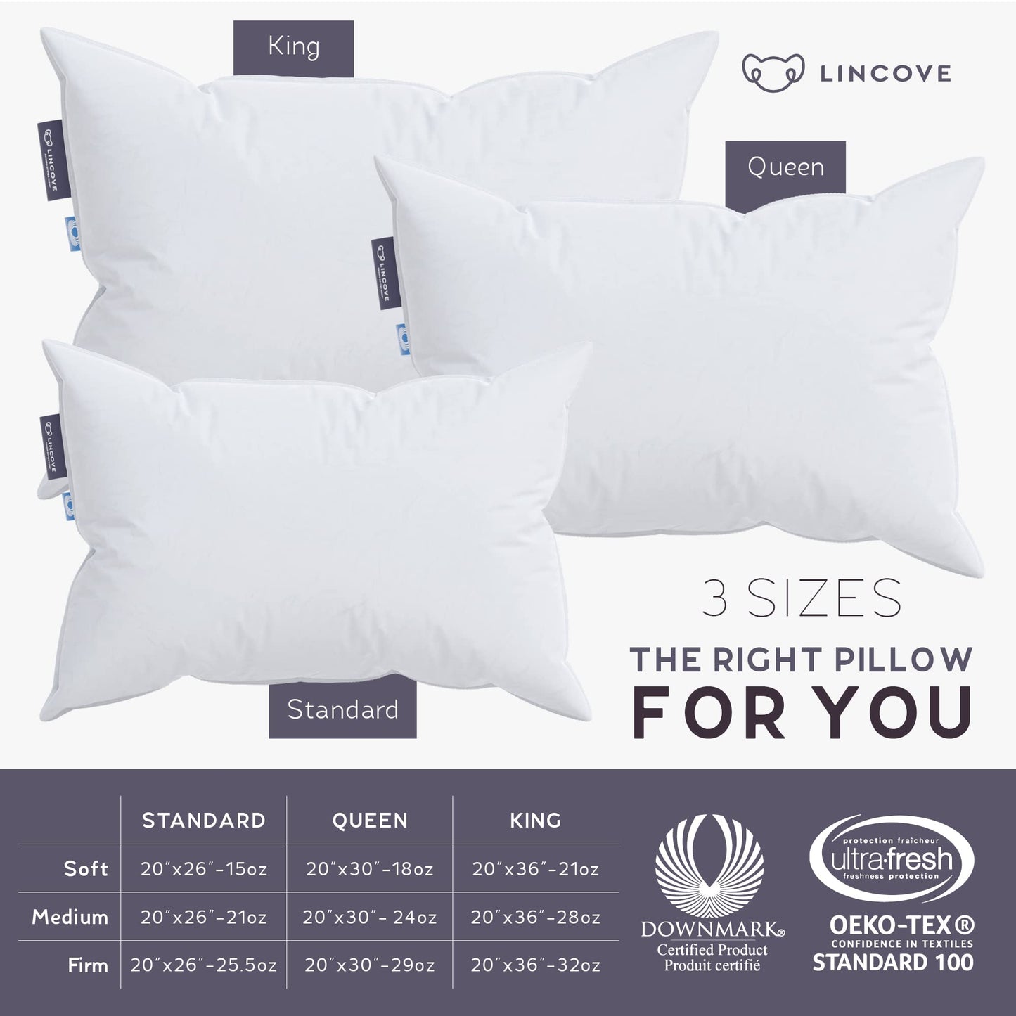 Lincove Cloud Natural Canadian Down Pillow, White Luxury Sleeping Pillow - 625 Fill Power, 500 Thread Count Cotton Shell, Made in Canada, Standard - Medium, 1 Pack