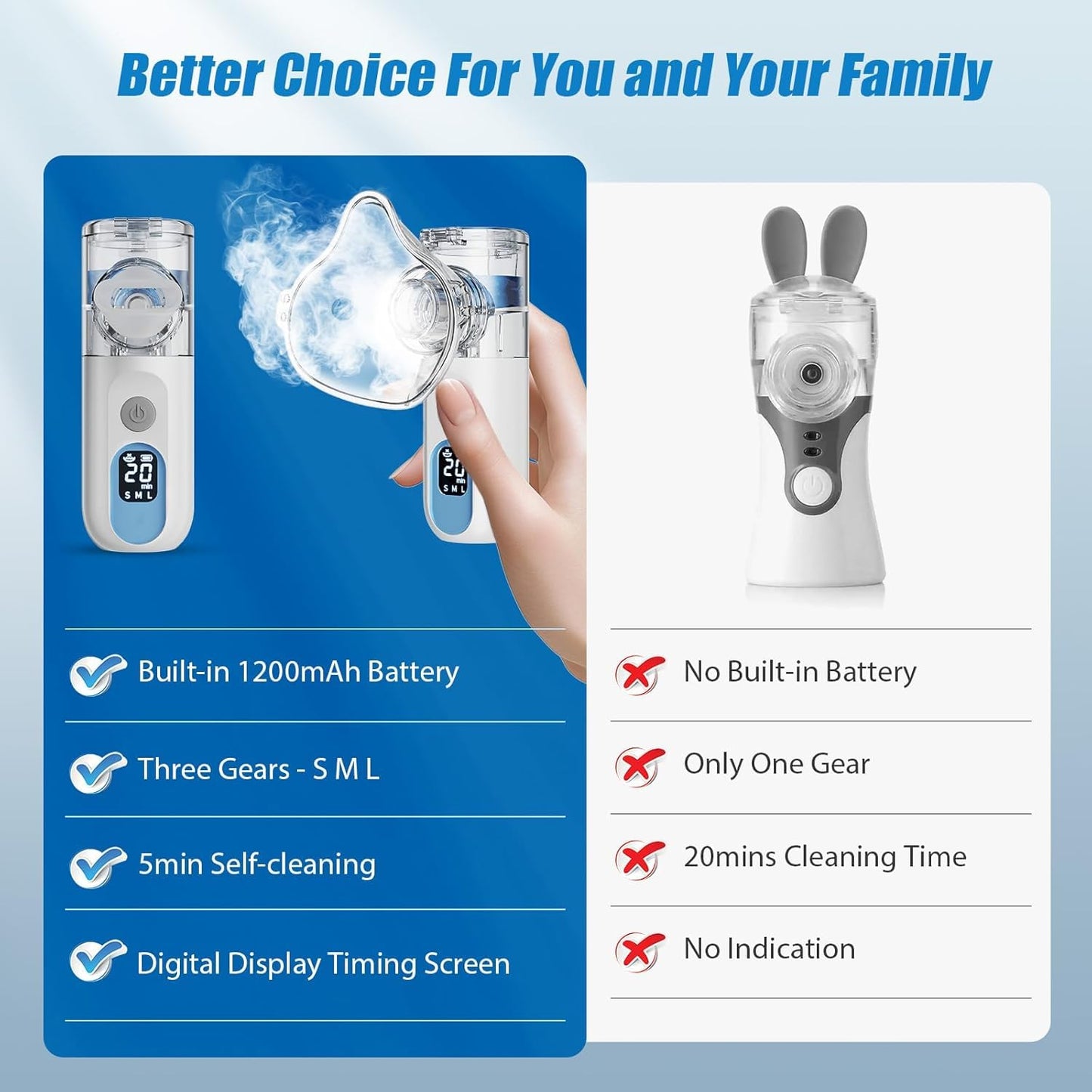 Regulation Name: Nebulizer Rechargeable Nebulizer with Self-Clean Mode, Digital Display and Adjustable Mist, Ultra-Quiet Portable Mesh Nebulizer Efficient for Home Travel Use