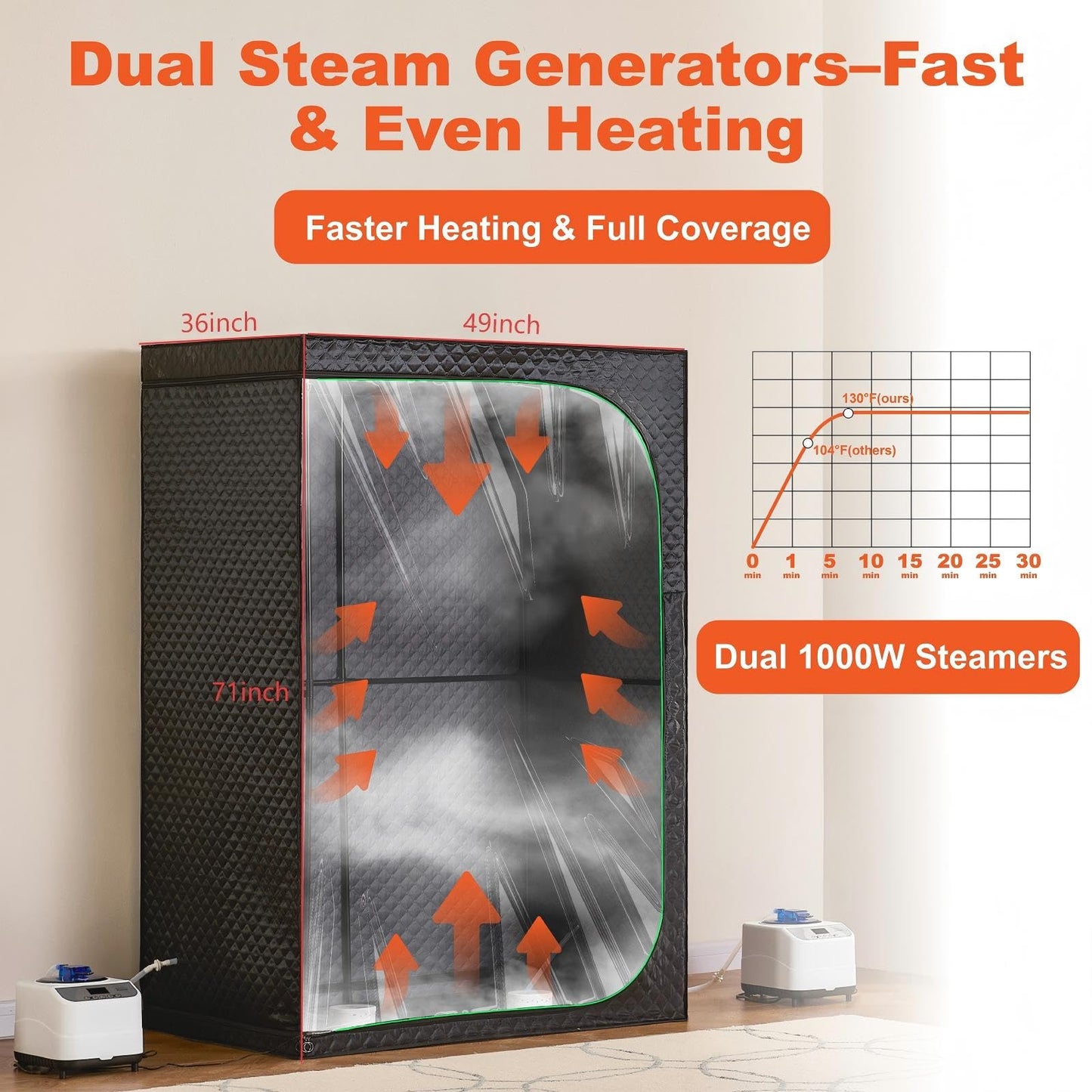 UNANEST Portable Steam Sauna Tent for Home, Full Body Relaxation, Fast Heating, Foldable Indoor Sauna (Double Square, Polyester + PVC)