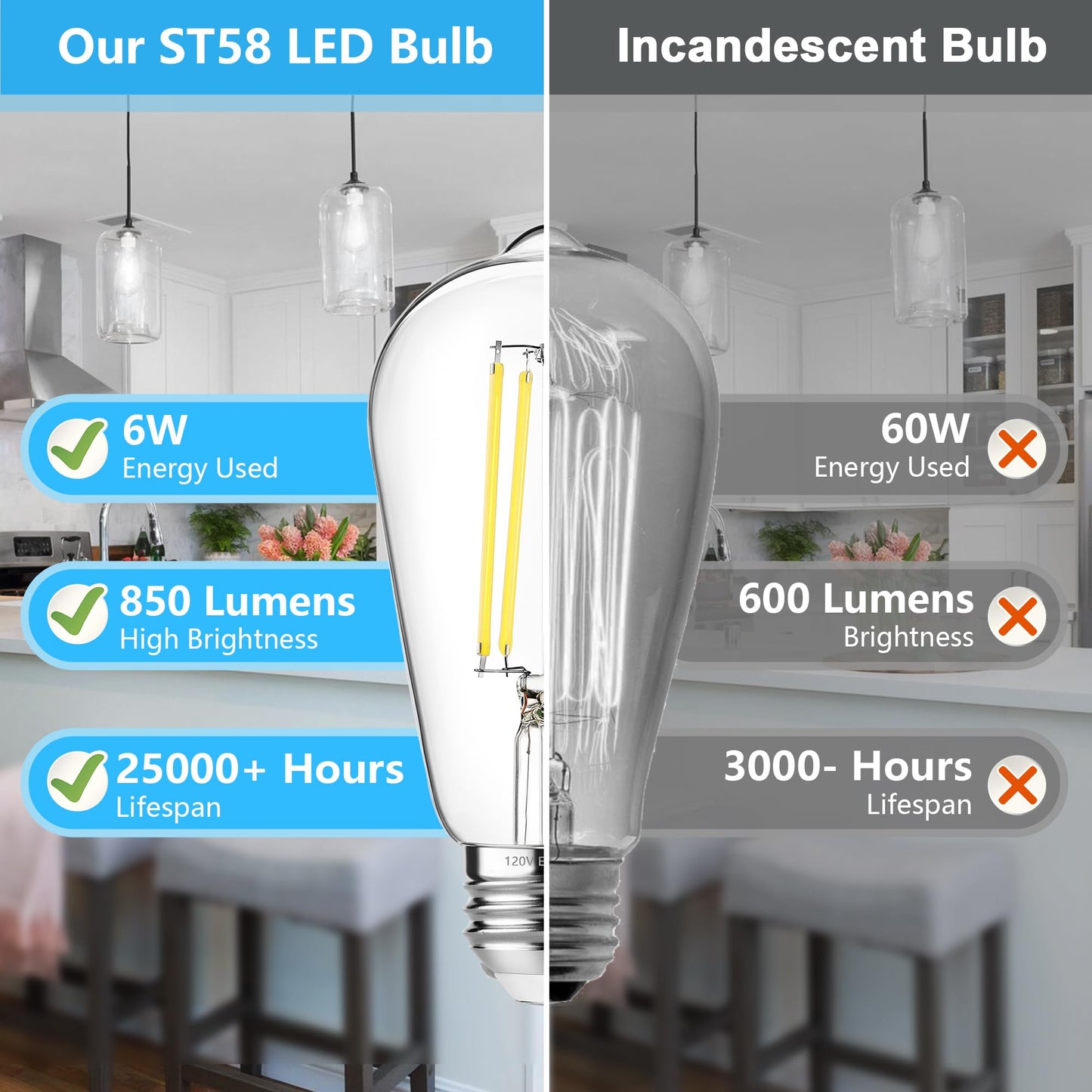 ASOMST 4-Pack Vintage Edison LED Bulbs, 60W Equivalent, 850LM 6W Edison Light Bulb Daylight White 5000K, ST58 LED Filament Bulb E26 Base, Non-Dimmable