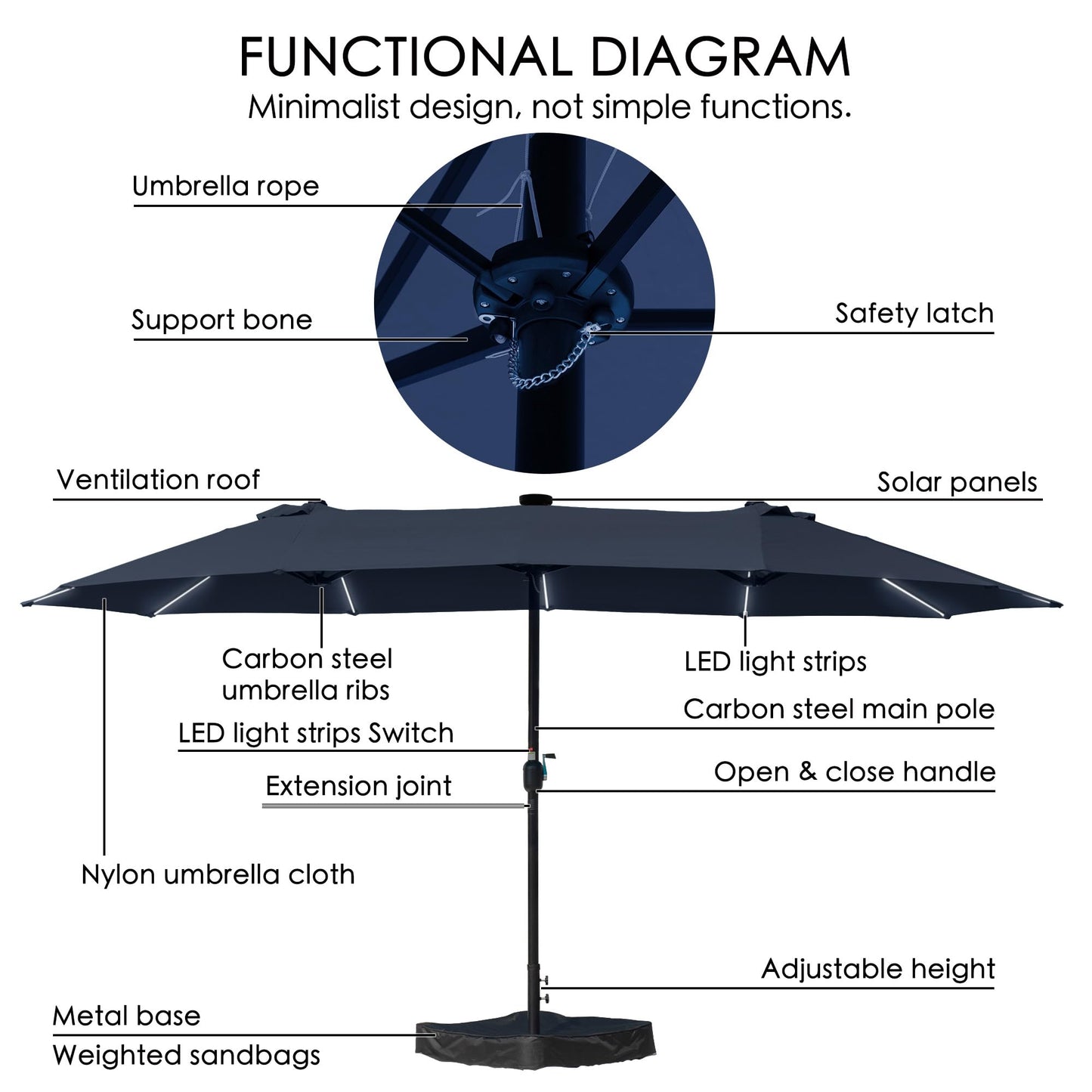 Kozyard 15ft Large Patio Umbrella with Solar Lights Outdoor Umbrella Effortless Crank Lift, Sturdy Weather-Resistant Canopy for Garden Deck Poolside Patio (NavyBlue W/SolarLight)