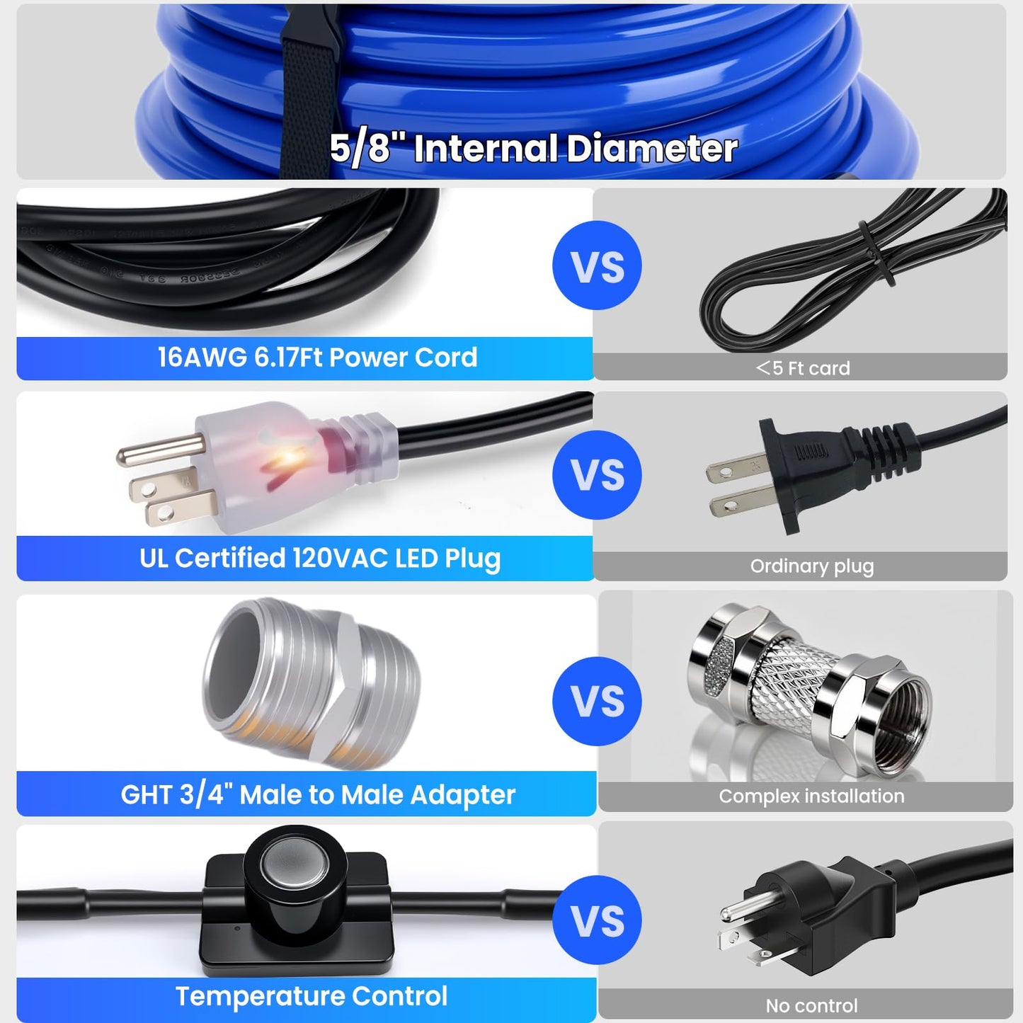 RVSNAIL 90FT Heated Water Hose, Freeze Protection to -45°F, Smart Thermostat Control, Lead/BPA-Free Drinking Water Safe Hose for RV, Camping & Home Use
