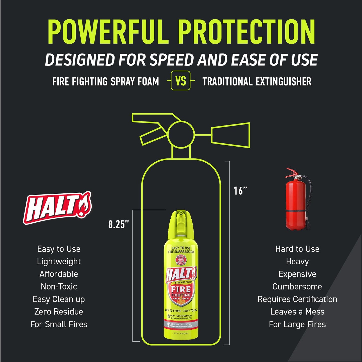 HALT! 10oz Fire Safety Spray – Non-Toxic, PFAS-Free Handheld Fire Suppressor – Easy to Use, Store & Find – Compact & Portable for Home, Kitchen, Car, BBQ, Camping & Tailgate – Made in USA (4pk)