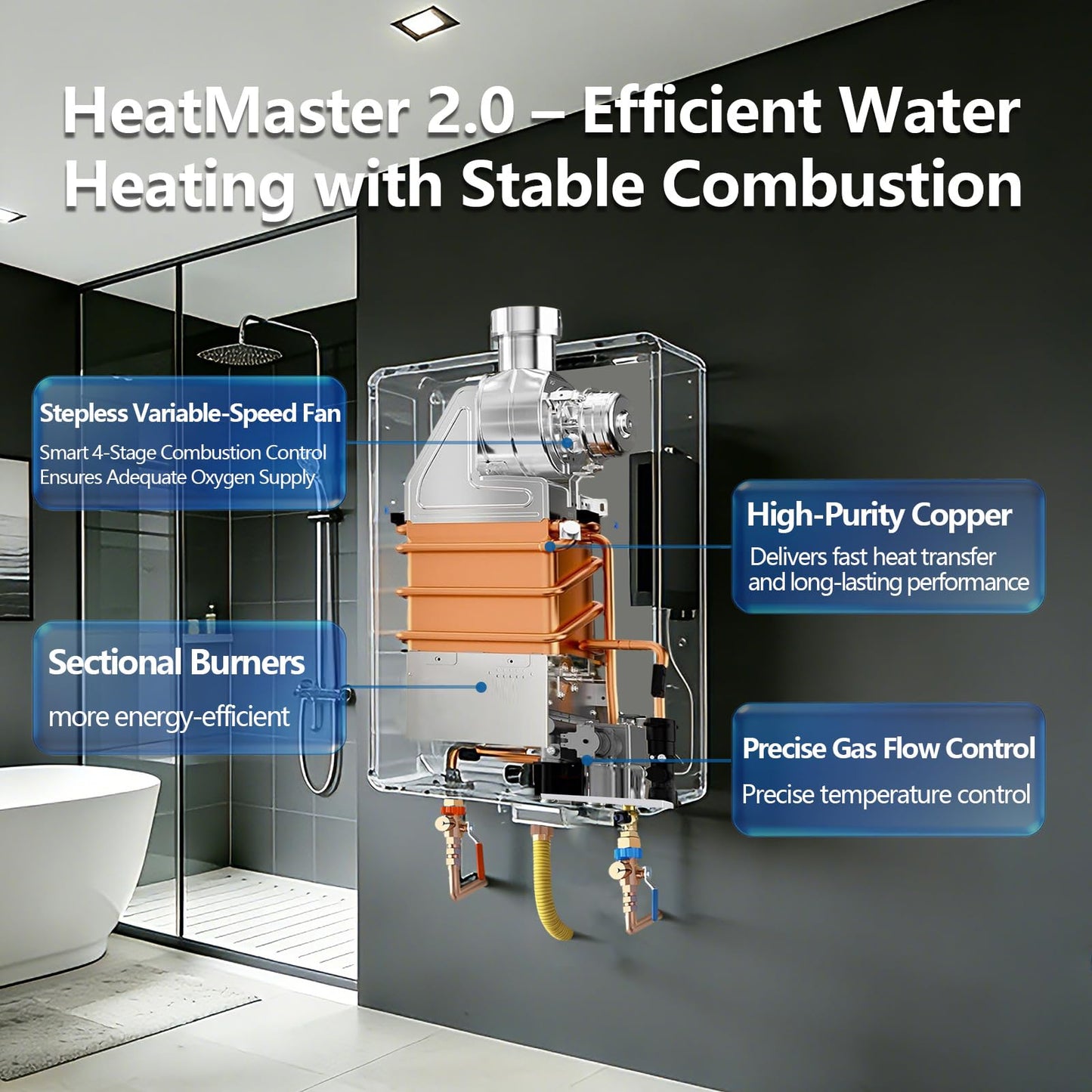Propane Gas Tankless Water Heater Indoor,3.6 GPM 85,000 BTU,Instant Hot Water,Constant Temperature,Pure Copper Heat Exchanger,3/4" NPT Connection,On-Demand for 2–3 Fixtures, Apartment & Home Use