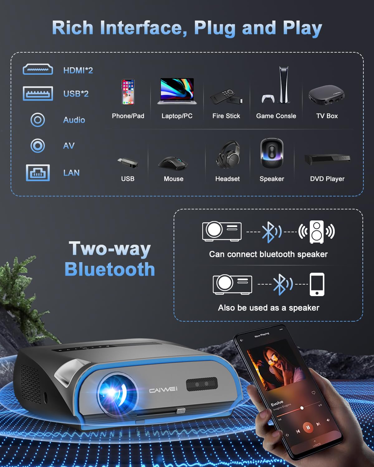 High Bright Projector 1800 ANSI Lumens, HDR10+, 4K Support, WiFi6 & Bluetooth, Smart Android TV with Apps, HDMI/ USB, for Daylight Viewing, Low Input Lag Gaming, Silent Bedroom, Wireless Presentation