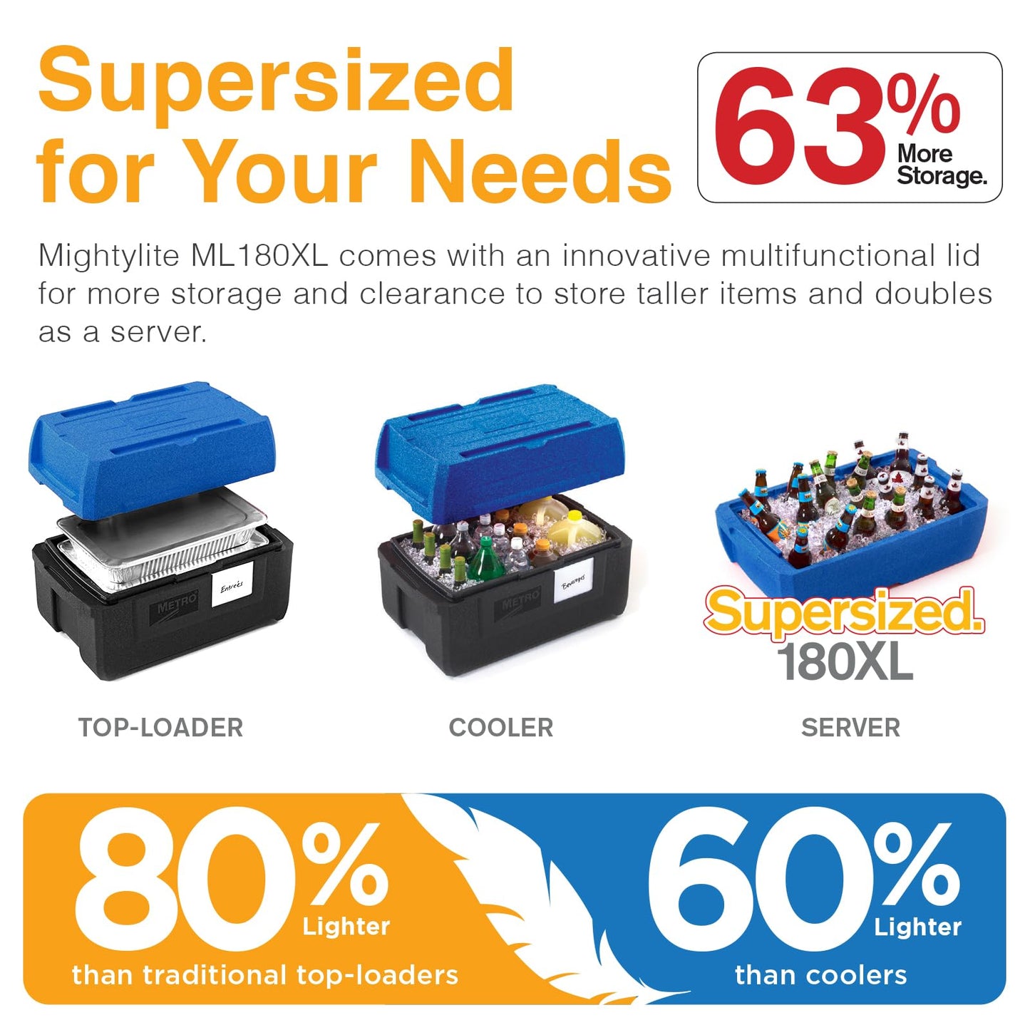 Metro Mightylite ML180XL Top Load Insulated Food Carrier - Professional-Grade Multipurpose Pan Carrier, Insulated Cooler and Food Warmer with Extra Capacity Lid - 45 qt or 5 Pan Capacity