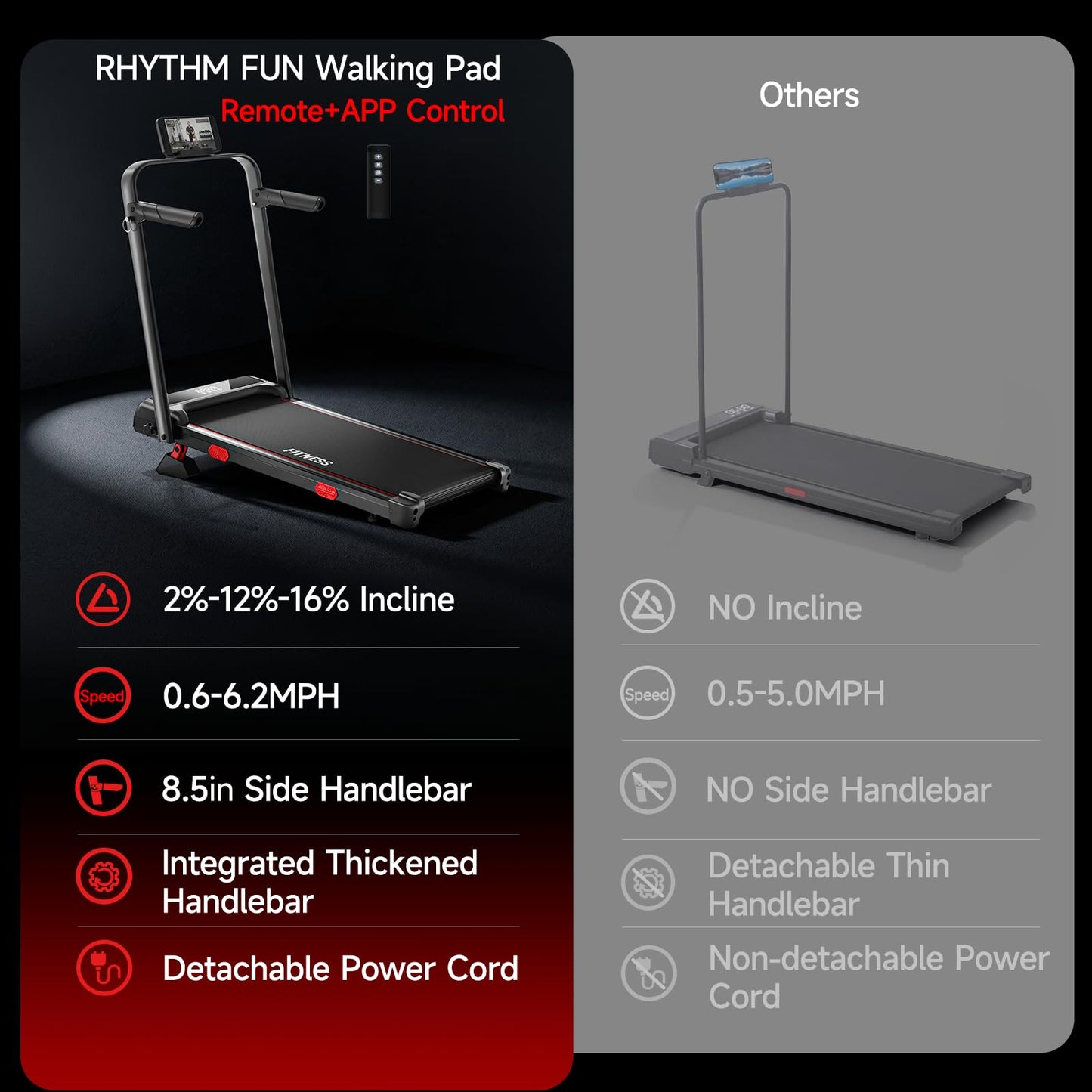 RHYTHM FUN 16% Incline Walking Pad Treadmill, 6.2MPH Foldable Walking Pad with Handle Bar, Under Desk Treadmills for Home Office, 300 LBS Capacity