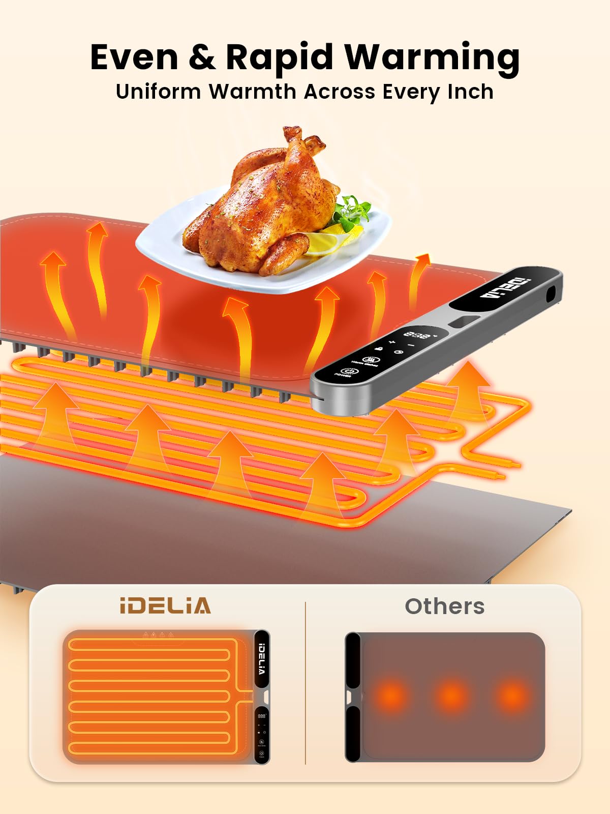 Food Warming Mat Electric Heating - Portable Silicone Warming Tray with 7 Temperature Settings and 8 Hours Timer for Party Buffet Home Travel Kitchen (23.6"x15",Gray)