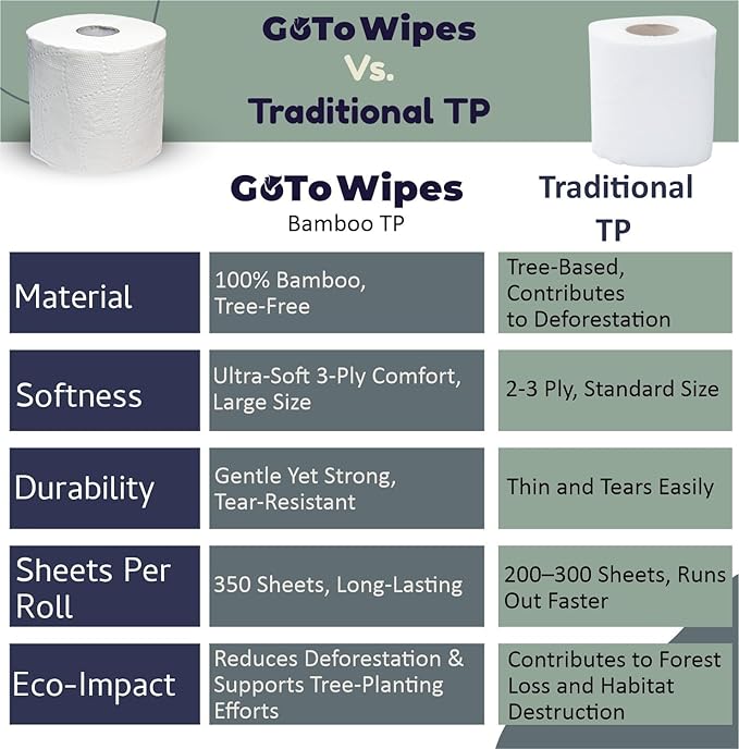 Bamboo Toilet Paper - Organic Ultra Soft 3 Ply - Chemical & PFAS Free, Non-Toxic - 350 Sheets, 24 Pack - Septic Safe, Sustainable - Plant Trees Initiatives with Each Purchase