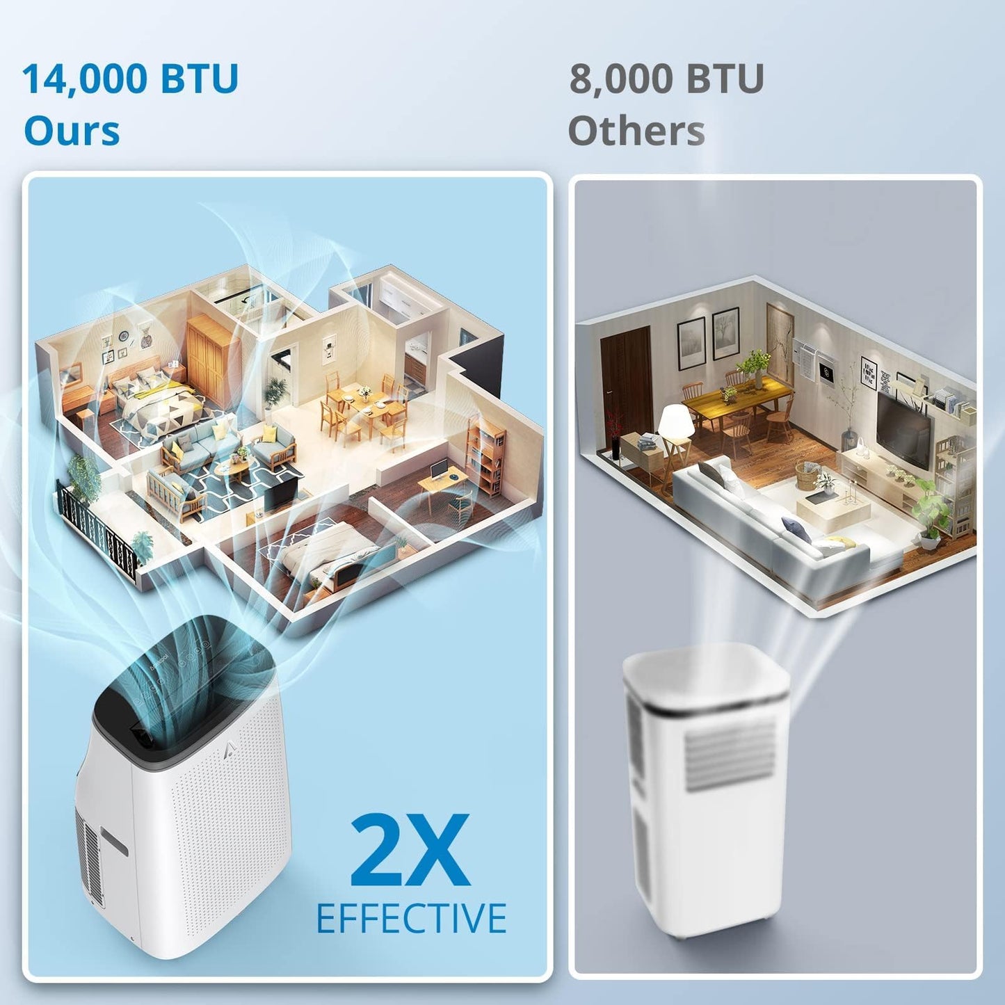 GarveeLife 14,000 BTU Portable Air Conditioner for Room Up to 750 Sq. Ft, 3-In-1 Air Conditioner w/Remote, Fast Cooling In 10 Mins, Smart Touch Panel, 24 Hours Timer Function, Auto Shut-Off