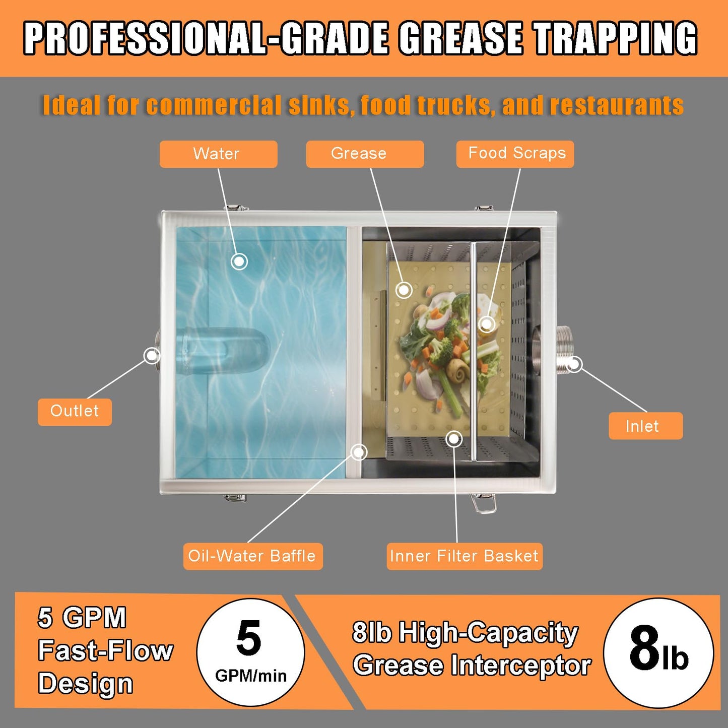 8 lbs Commercial Grease Trap for Home Restaurants Under Sink, Stainless Steel Interceptor