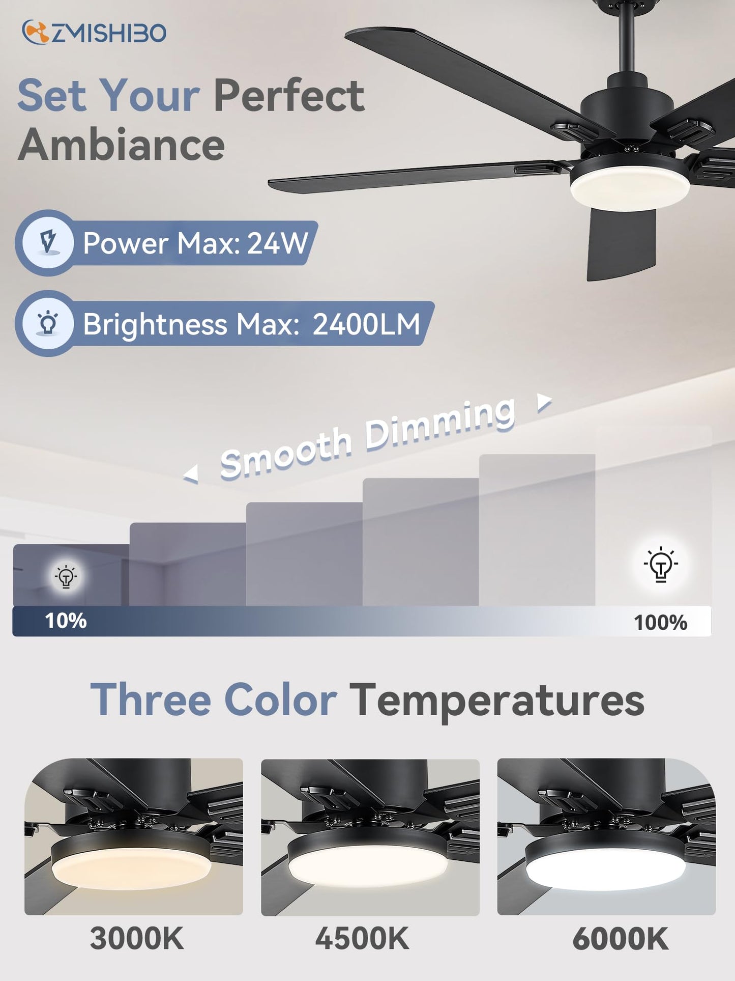 ZMISHIBO 2 Pack 52" Ceiling Fans with Lights, Black Modern Ceiling Fan with Remote & App Control, Farmhouse Indoor Fan with Dual Finish Blades, Quiet & Strong Motor, 24W Dimmable Bright LED Light.
