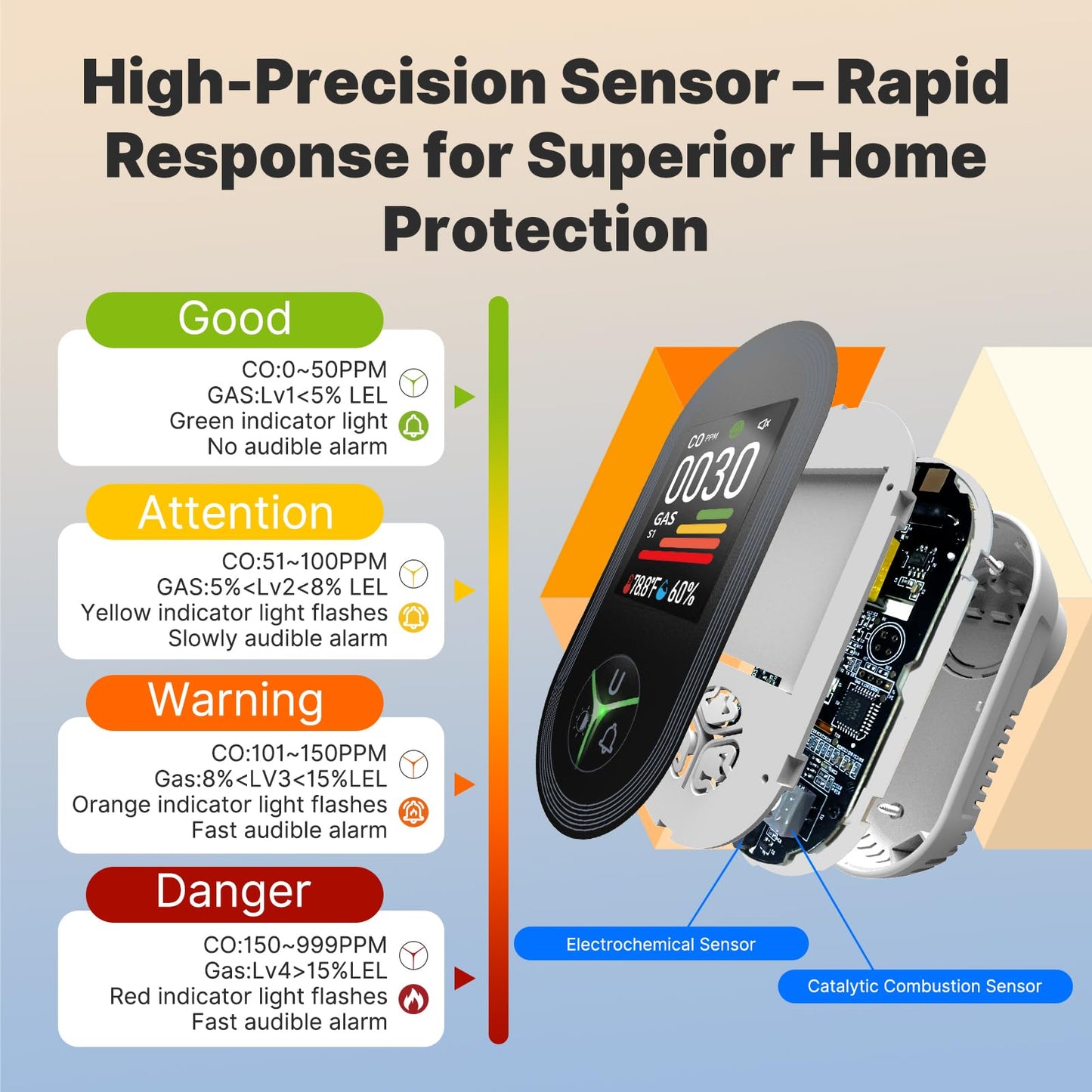 MOES 4-in-1 Carbon Monoxide & Gas Detectors Plug in, with Real-Time Temperature & Humidity Display, Alarm for Natural Gas