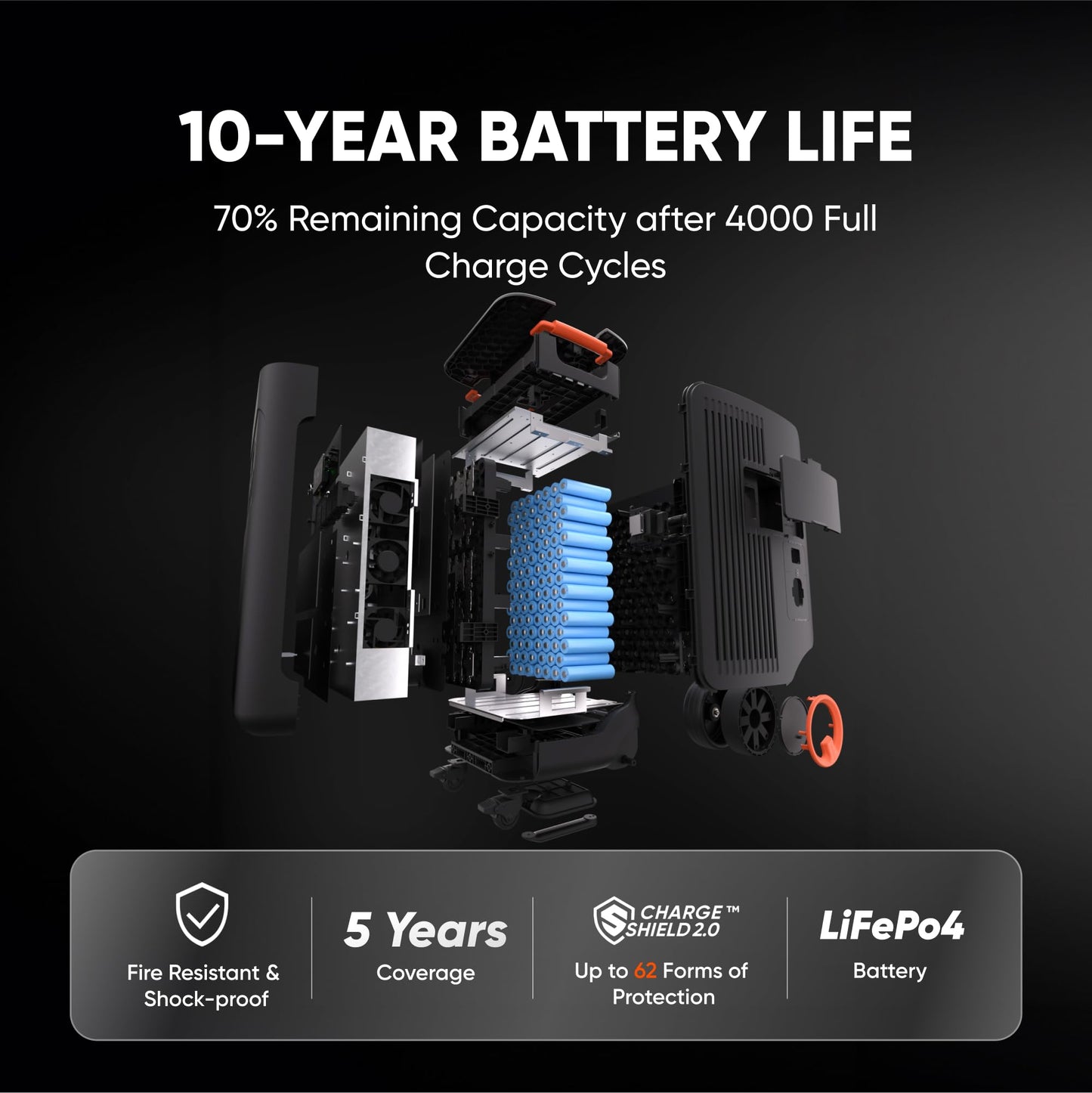Jackery Solar Generator 5000 Plus Portable Power Station with Extra Battery, 10kWh LiFePO4 Battery, 7200W AC Output Solar Generator for Home Use, Emergency Backup