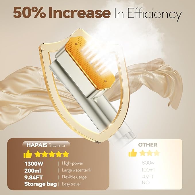 Steamer for Clothes,2-in-1 Clothes Steamer Handheld with 200ml Large Capacity,25 Min Continuous Use,4 Modes 1300W Travel Steamers with Storage Bag for Travel/Home