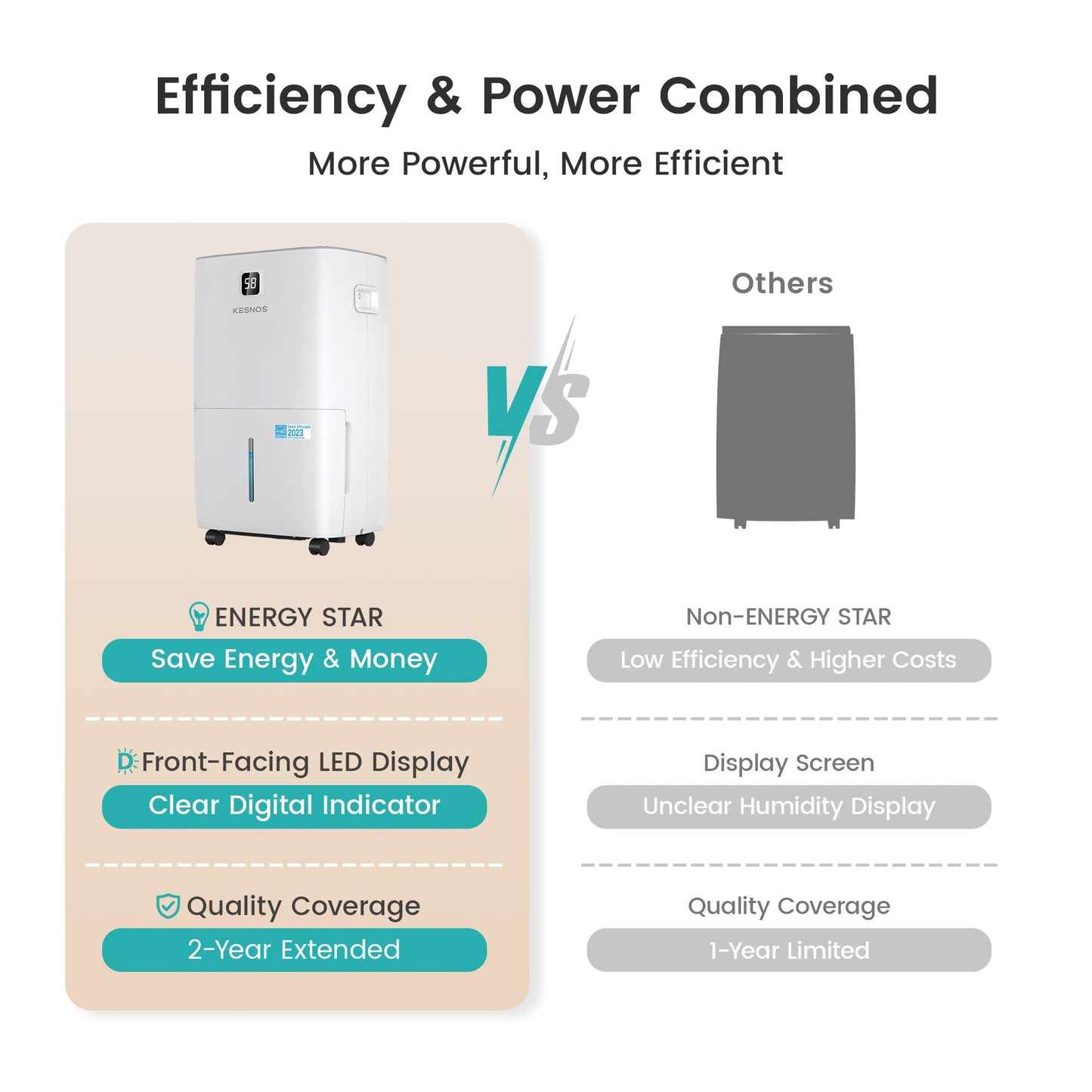 Kesnos 6,000 Sq. Ft. 80 Pints Energy Star Dehumidifier for Home & Basement with Drain Hose, Front LED Display and 1.06 Gal Water Tank, Auto Defrost, Timer