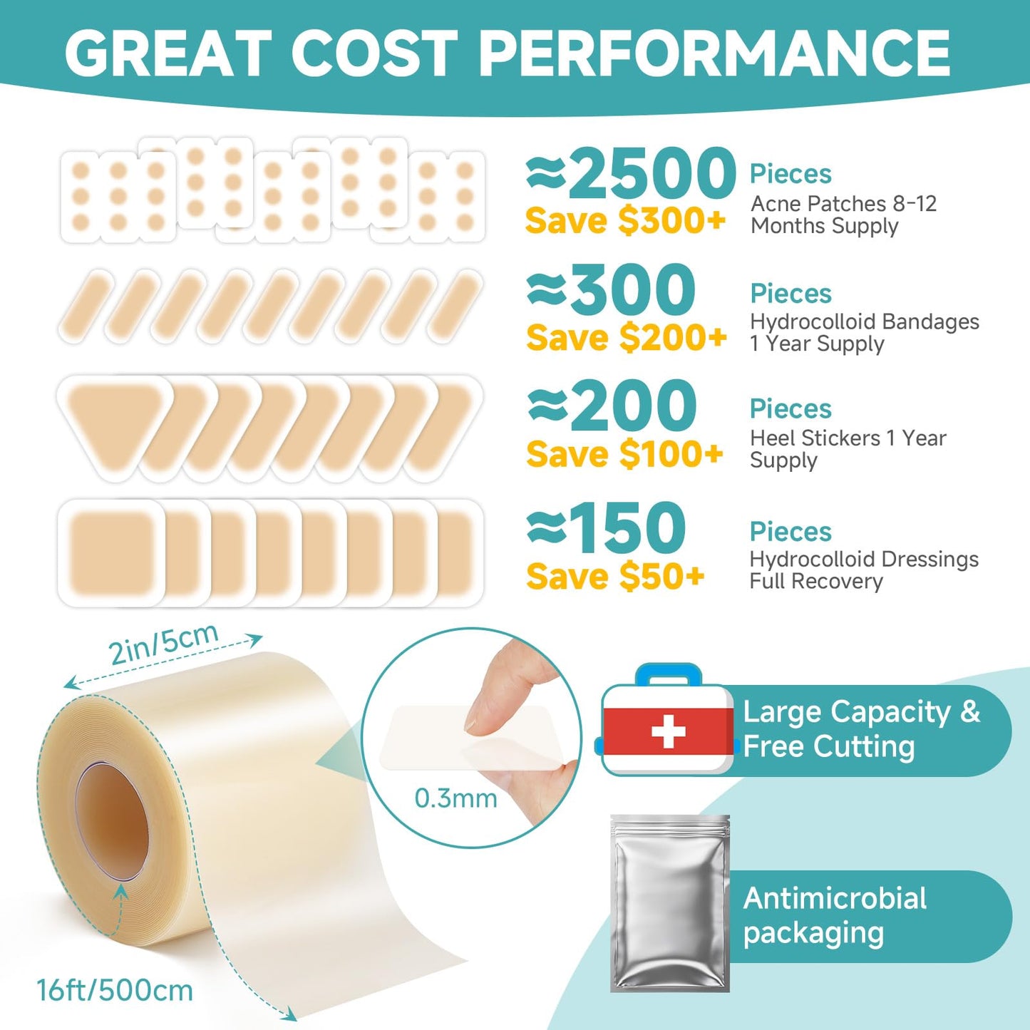 HONKID Hydrocolloid Roll for Wound Care, 2in x 16ft Extra Large Hydrocolloid Bandages, Self-Adhesive, Cut-to-Size, Ultra Absorbent, Flexible & Waterproof, Sterile Foil Pouch, First Aid Kit Essential