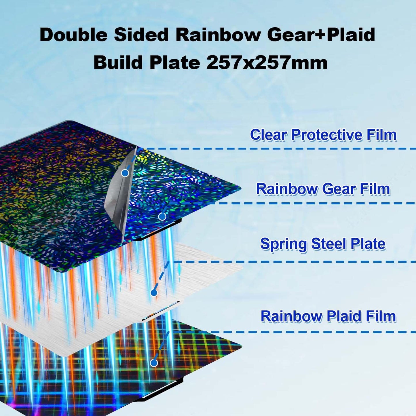 IdeaFormer-3D PEW PES Effect Build Plate for Bambu Lab X1/X1C/X1E/P1P/P1S/P2S/A1, Rainbow Gear+Plaid Flexible Spring Steel Plate 257x257mm Print Bed Removable Platform for Bambu Labs 3D Printers