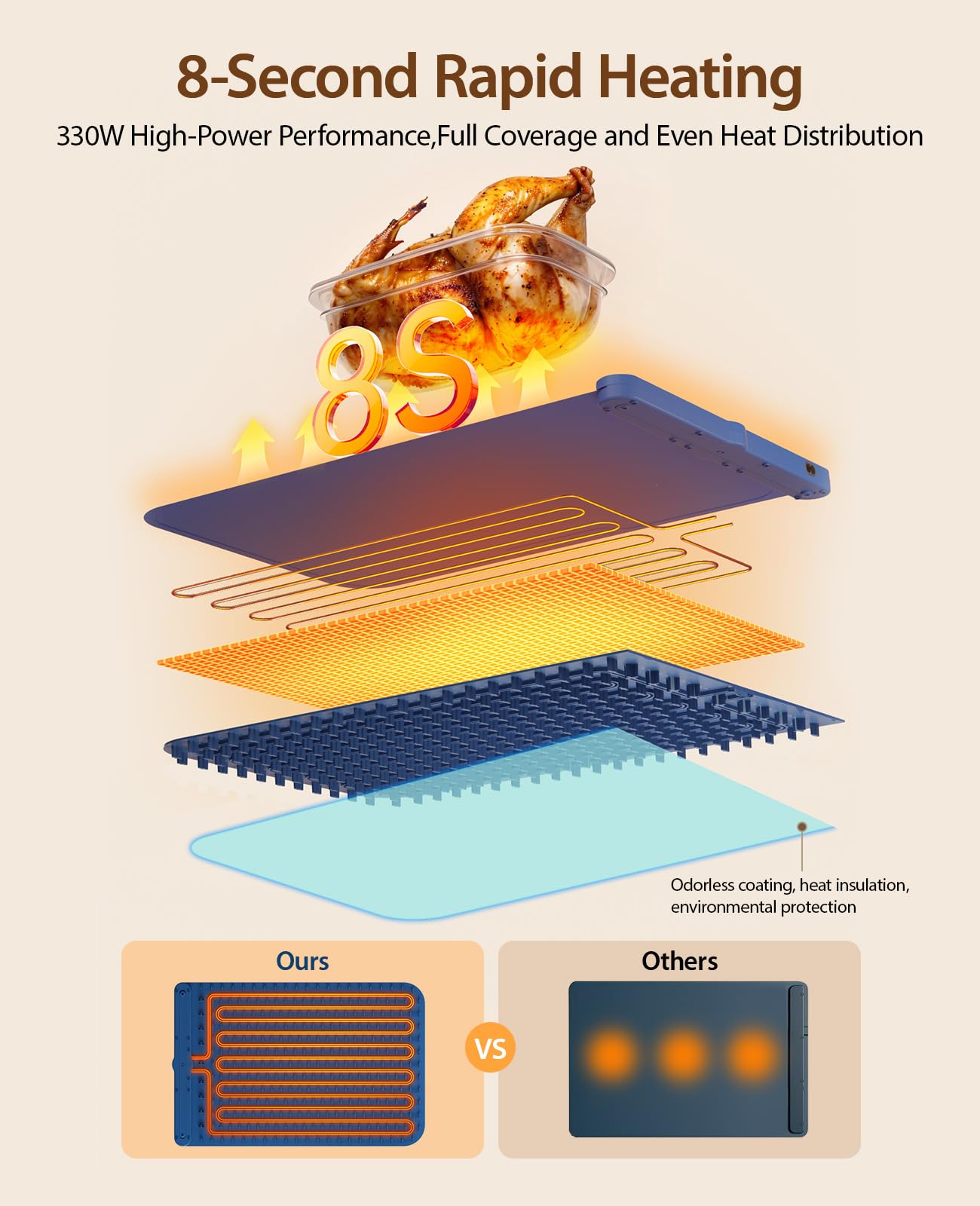 YCDYCD Electric Warming Mat for Food: Adjustable 9-Level Temperature & 1-6H Timer - Silicone Heating Tray for Kitchen Countertop, Buffets, Travel/Party Gatherings