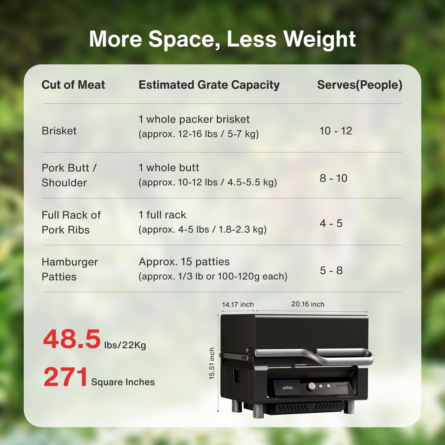 ASMOKE Smoker Guga’s Pick | Smart Portable Pellet Grill with 5" LCD Screen 8-in-1 BBQ, 8H Battery, Wi-Fi Control, 271 sq.in, ASCA Steam Tech, PIN Precision Temp Fit for Camping, Family Outdoor Cooking