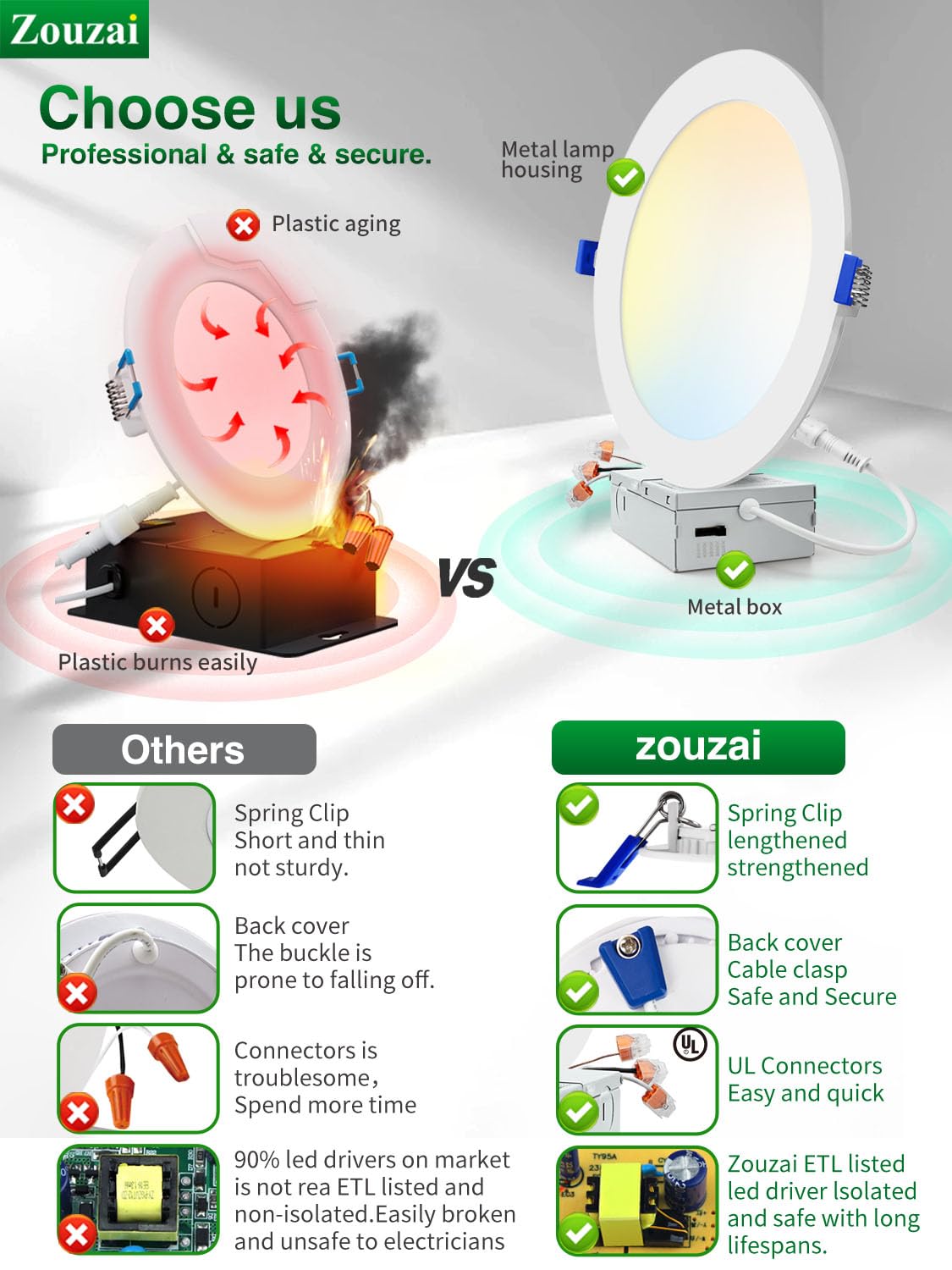 zouzai 12 Pack White 8 inch 18W 1620LM 5CCT Reset Ultra-Thin LED Recessed Ceiling Light with Junction Box, 2700K/3000K/3500K/4000K/5000K Selectable,Dimmable - ETL and Energy Star Certified