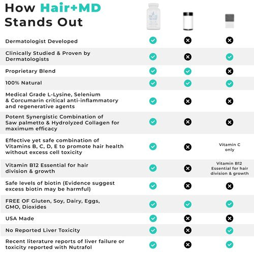 Hair Plus MD Hair Growth Supplement, 120 Capsules – Supports Hair Growth & Density – Dermatologist-Developed with Collagen & Vitamins – Gluten-Free, Toxin-Free, Non-GMO – 1 Month Supply