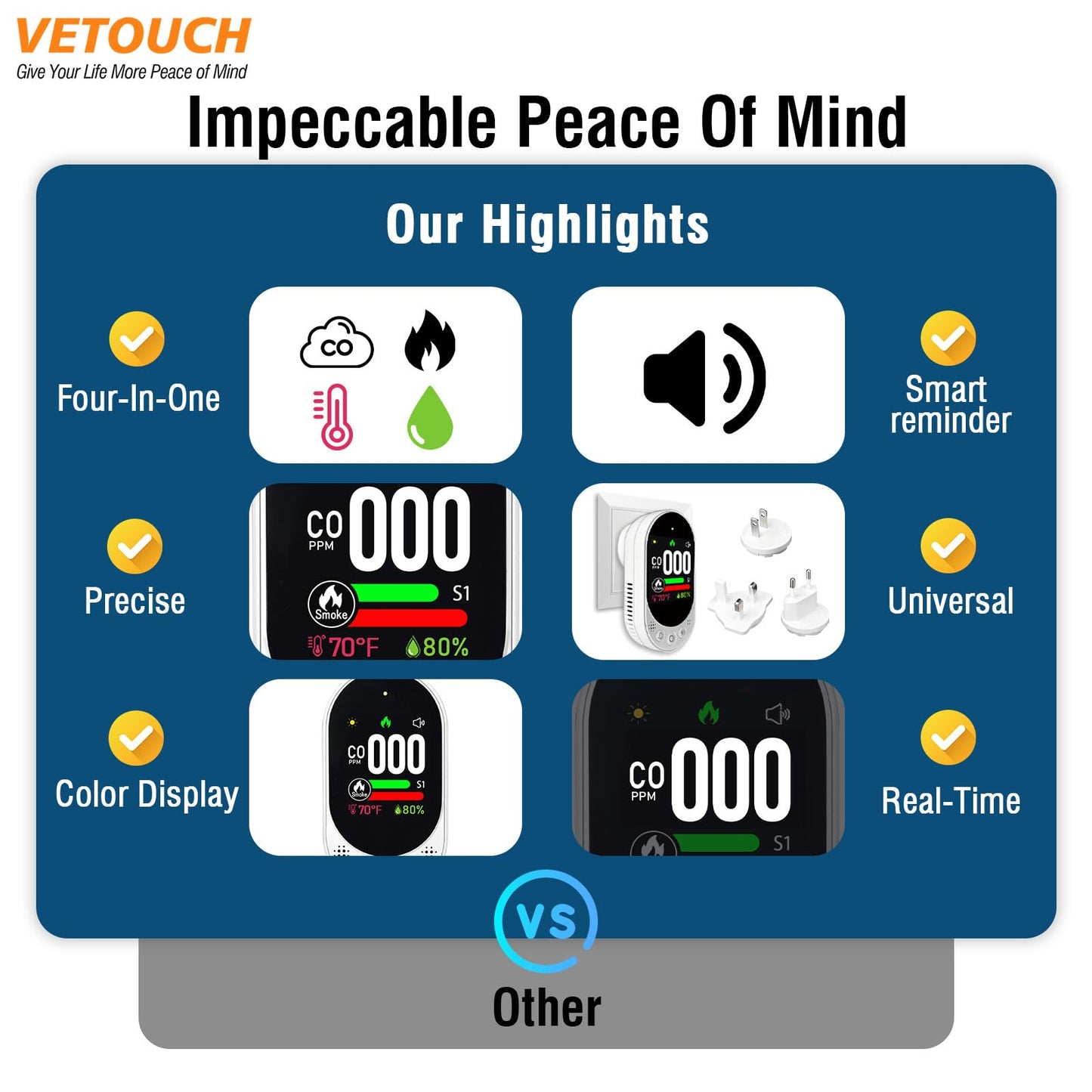 VETOUCH 4-in-1 Plug-in Smoke & Carbon Monoxide Alarms with Digital Display Monitors CO, Smoke, Temperature, Humidity, 85dB Loud Alarm, Self-Test, Adjustable Sensitivity, for Home, Kitchen, RV