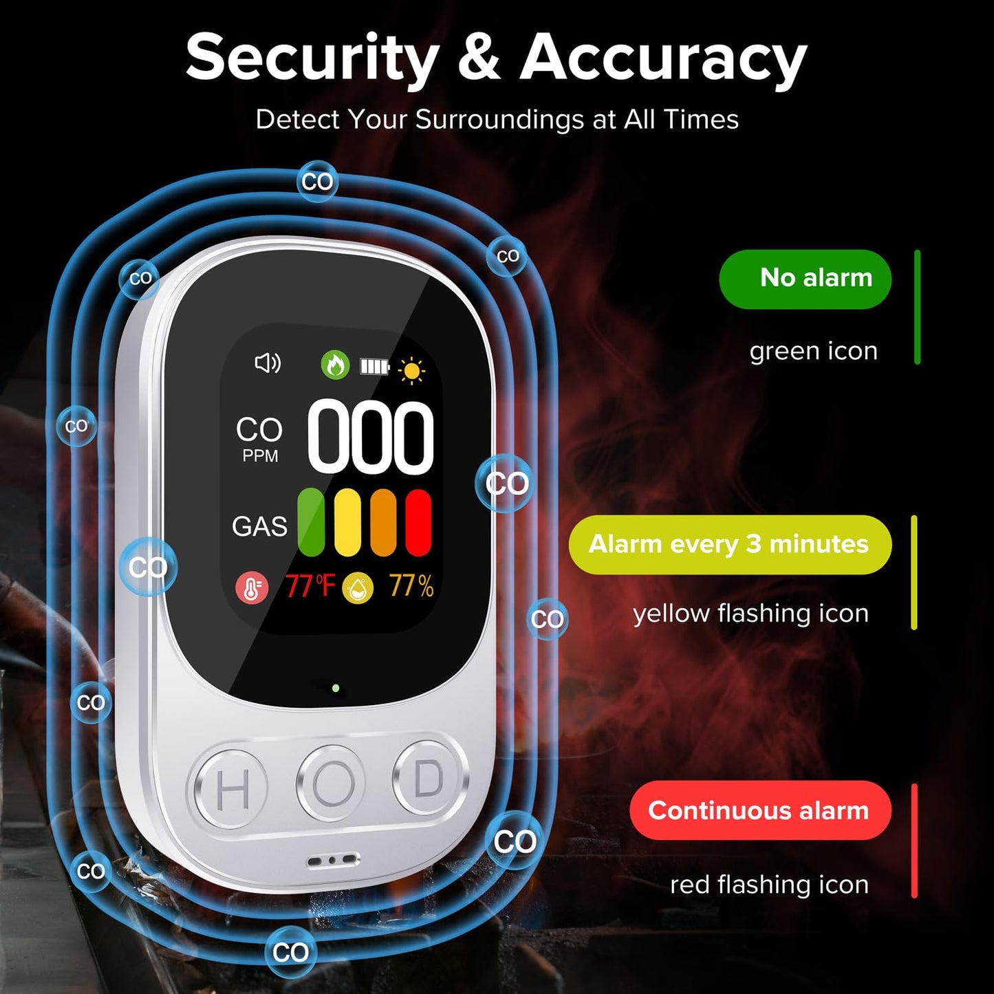 2 Pack 4 in 1 Plug in Carbon Monoxide Detectors & Natural Gas Combination Built-in Backup Battery & 2.1'' HD Screen [CO Gas Temp Humidity] Propane Methane Combustible Gas Alarm for Home/Travel(White)