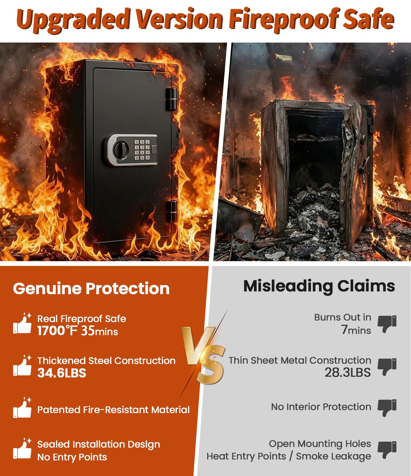 [2026 Upgraded] -35 Min Real Fireproof Safe-3.6 Cu Ft Large Safe for Home Use, Security Safe Box with Smart Alarm System, Wall & Floor Mount Anti-Theft Safe for Money Legal Documents Valuables Jewelry