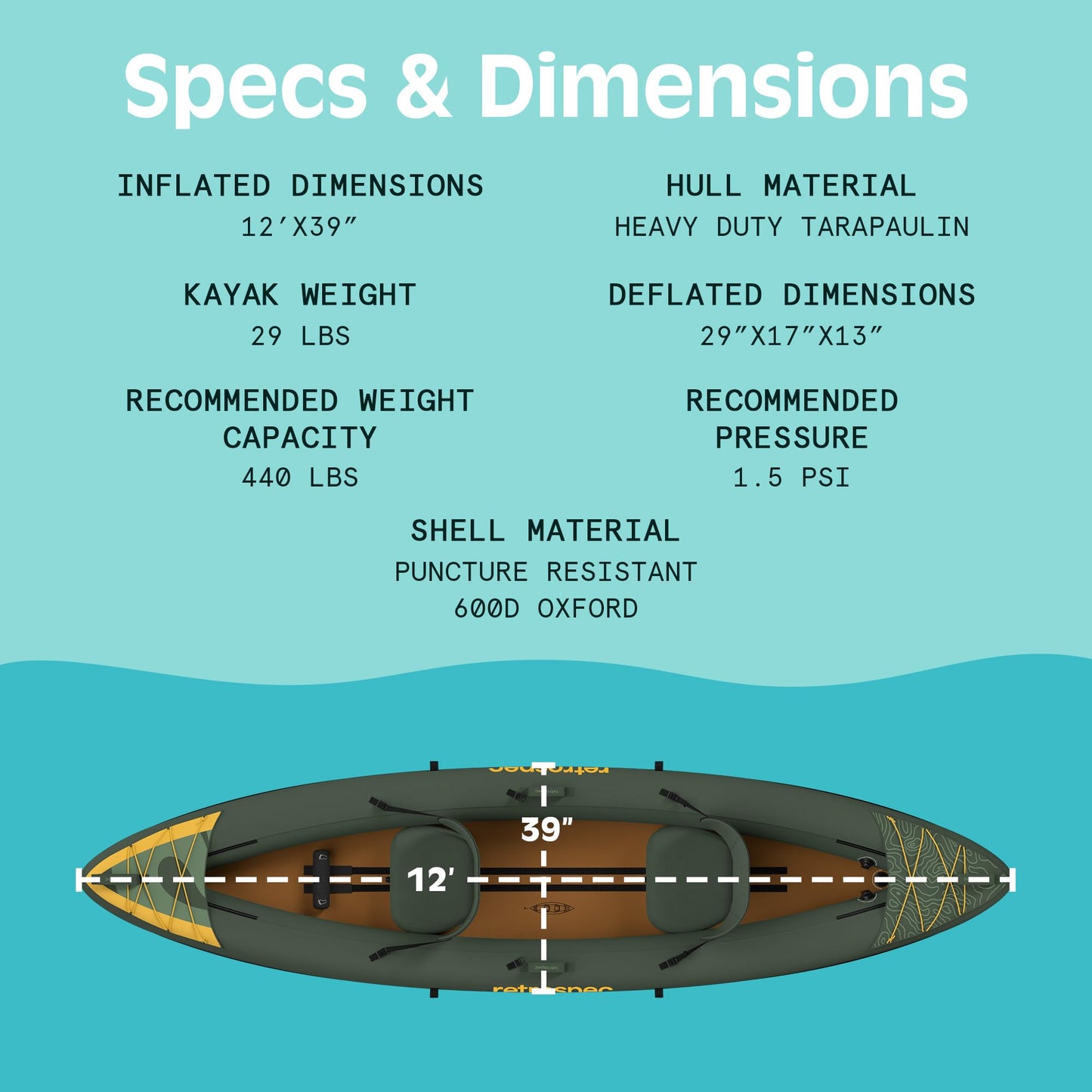 Retrospec Coaster Tandem Inflatable Kayak - 2 Person Inflatable Kayak for Adults, 440lb Weight Capacity, Puncture Resistant, Lightweight 2 Person Kayak with Adjustable Seats Paddle & Pump