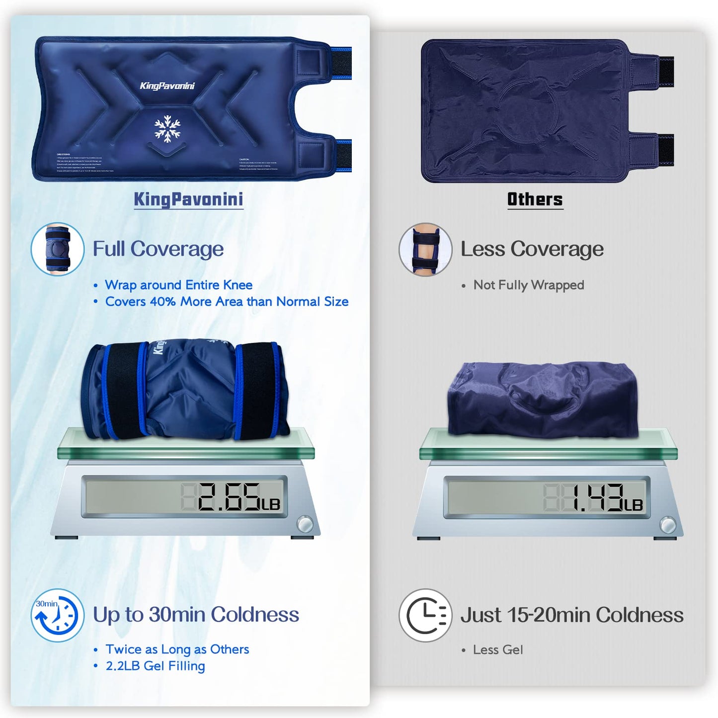 2 Pack XXL Knee Ice Pack Wrap Around Entire Knee After Surgery, Reusable Large Gel Ice Pack for Pain Relief, Swelling, Surgery, Sports Injuries