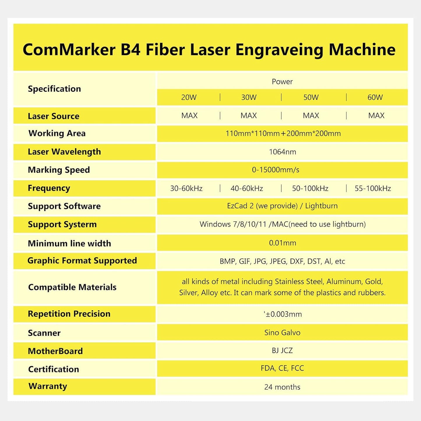 ComMarker B4 50W Fiber Laser Engraver,LightBurn Compatible Laser Engraving Machine with 2Lens,2-in-1 Desktop and Handheld Fiber Laser Marking Machine for Jewelry,Sliver,Gold