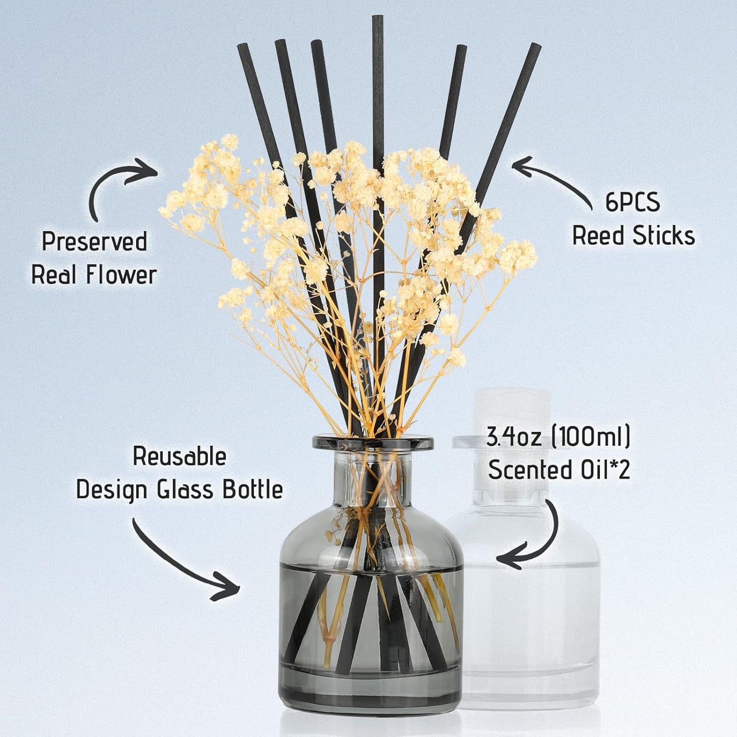 Brakula 2 Pack Reed Diffuser, Bamboo + Eucalyptus & Wild Mint (3.38 fl oz Each Pack), Home Fragrance with 12 Sticks,Bathroom Decor, Reed diffusers for Home