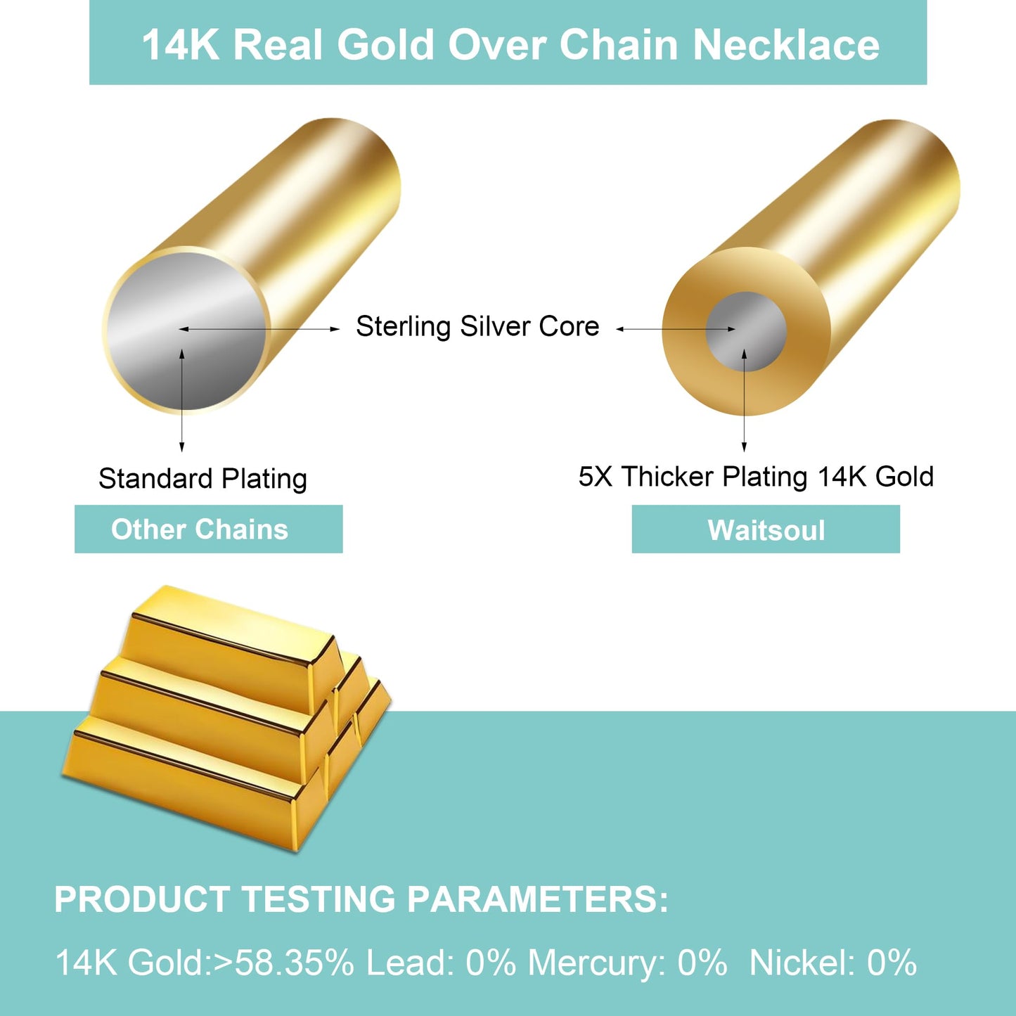 Waitsoul 925 Sterling Silver Rope Chain Lobster Clasp 2mm Gold Plated Chain Necklace for Men Women Necklace Chain 30 Inch