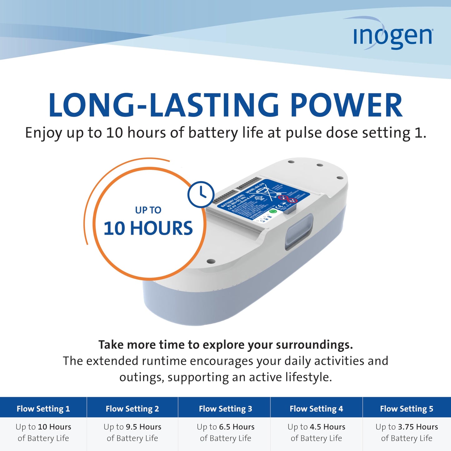 Inogen One G3 Extended (16-Cell) Battery - Portable Replacement Battery - for The One G3-2.3 lb. and 8.75 x 3.0 x 1.98 in.
