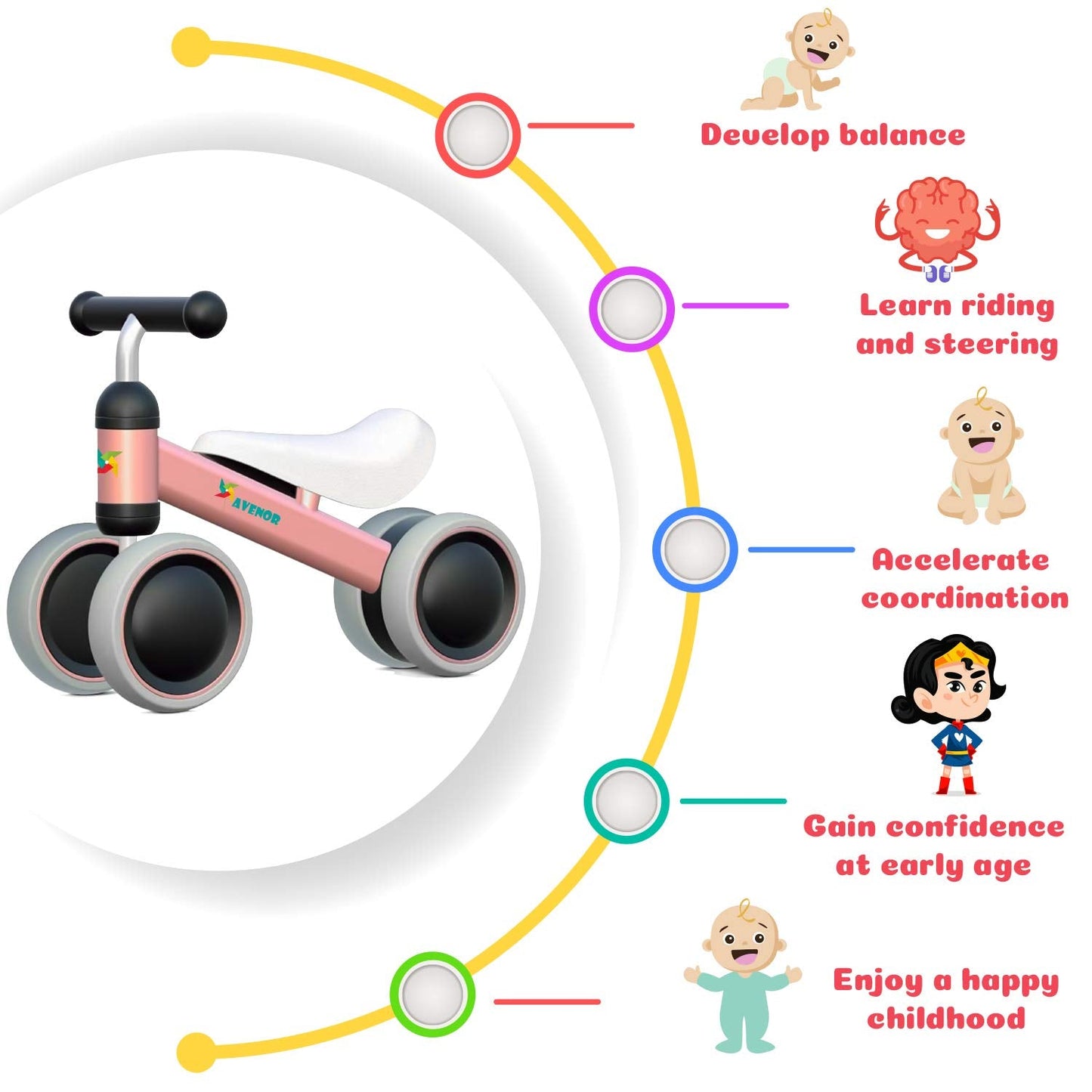 Avenor Baby Balance Bike for 1 Year Old Girl Gifts 10-24 Month Toddler Balance Bike First Birthday Gift No Pedal Infant 4 Wheels Bicycle