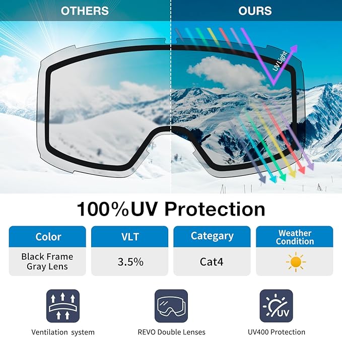 Ski Goggles for Men Women,Anti Fog UV Protection Snowboard Goggles for Adult & Youth,OTG Snow Skiing Goggles