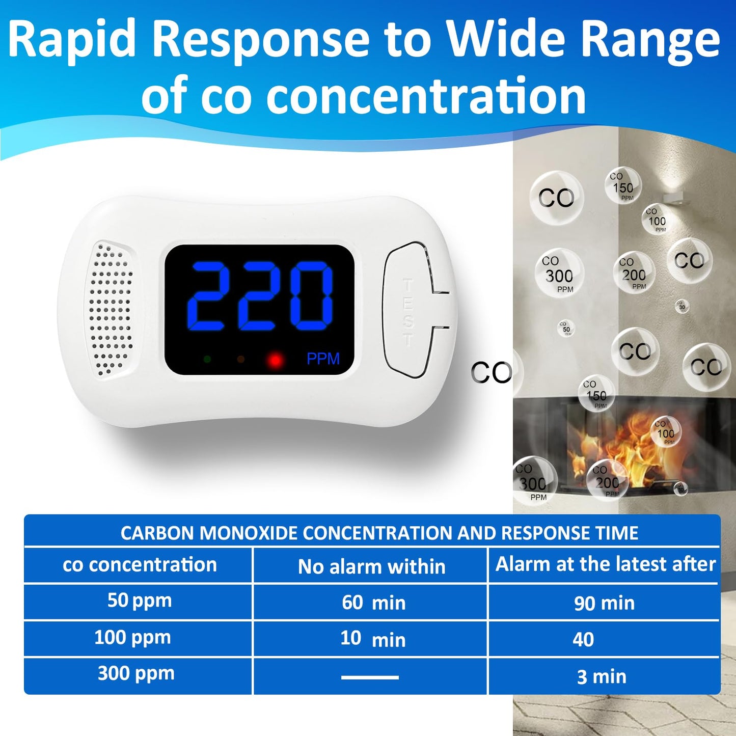 3 Packs Carbon Monoxide Detectors,CO Alarm Detector Monitor Battery Operated with PPM Value Display,Carbon Monoxide Alarm with Sound &Light Warning,Accurate & Easy to Read,for Home Kitchen Office