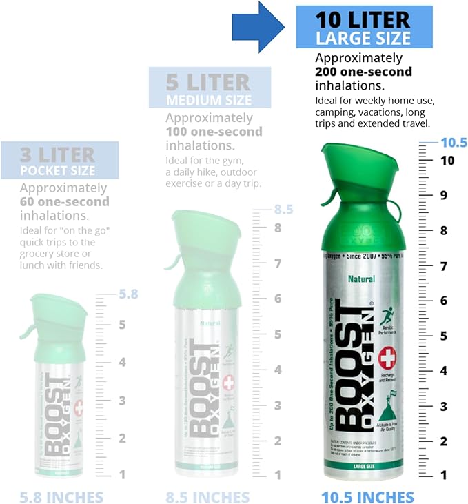 Boost Oxygen Large Focus Rosemary Aroma 10L Canister | Respiratory Support for Aerobic Recovery, Altitude, Performance & Health (3 Pack)